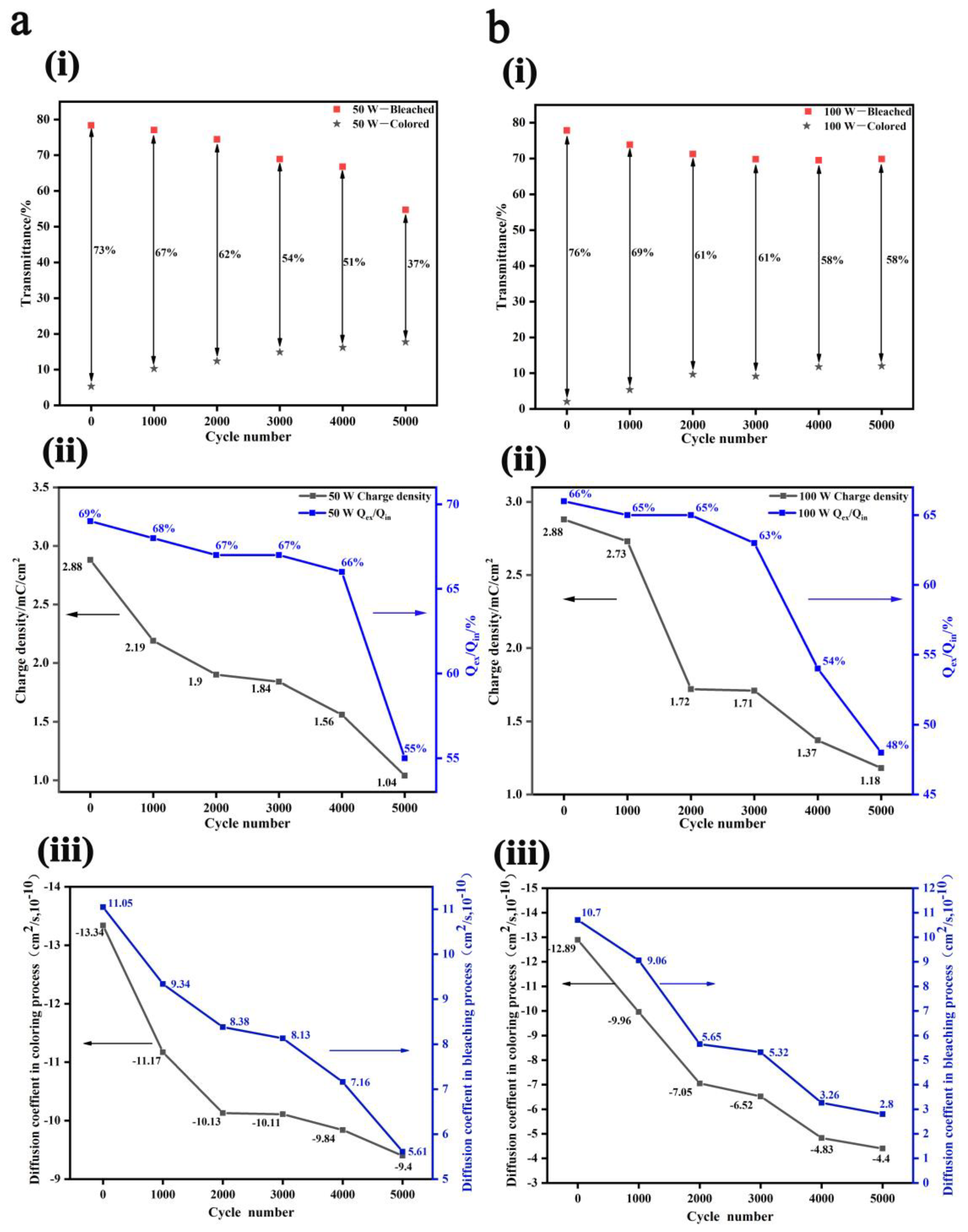Nanomaterials 13 00973 g003