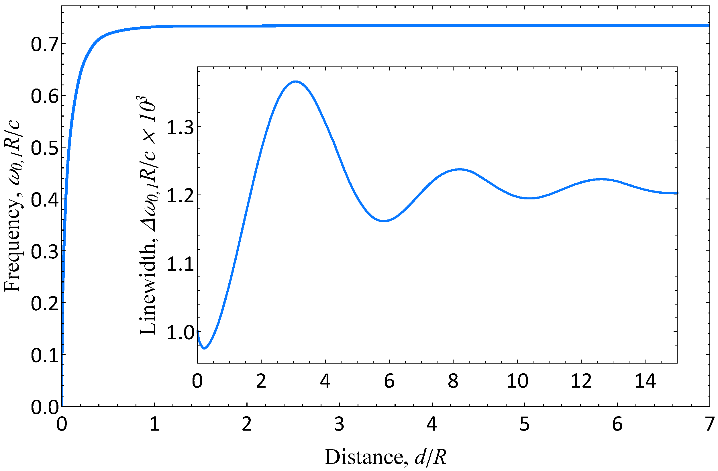 Nanomaterials 13 00975 g002