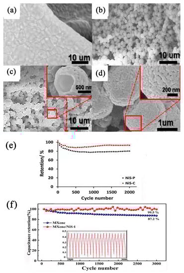 Nanomaterials 13 00979 g006