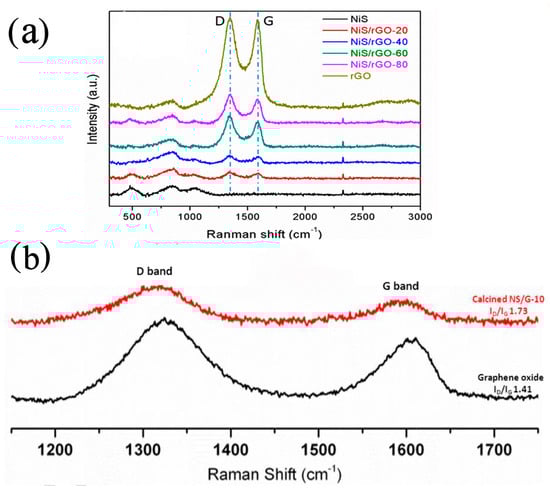 Nanomaterials 13 00979 g013