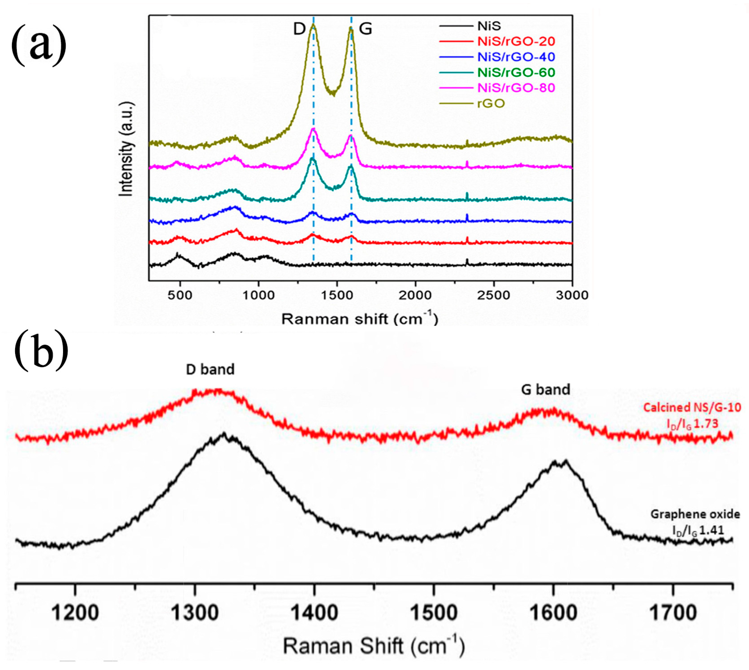 Nanomaterials 13 00979 g013
