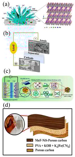 Nanomaterials 13 00979 g014