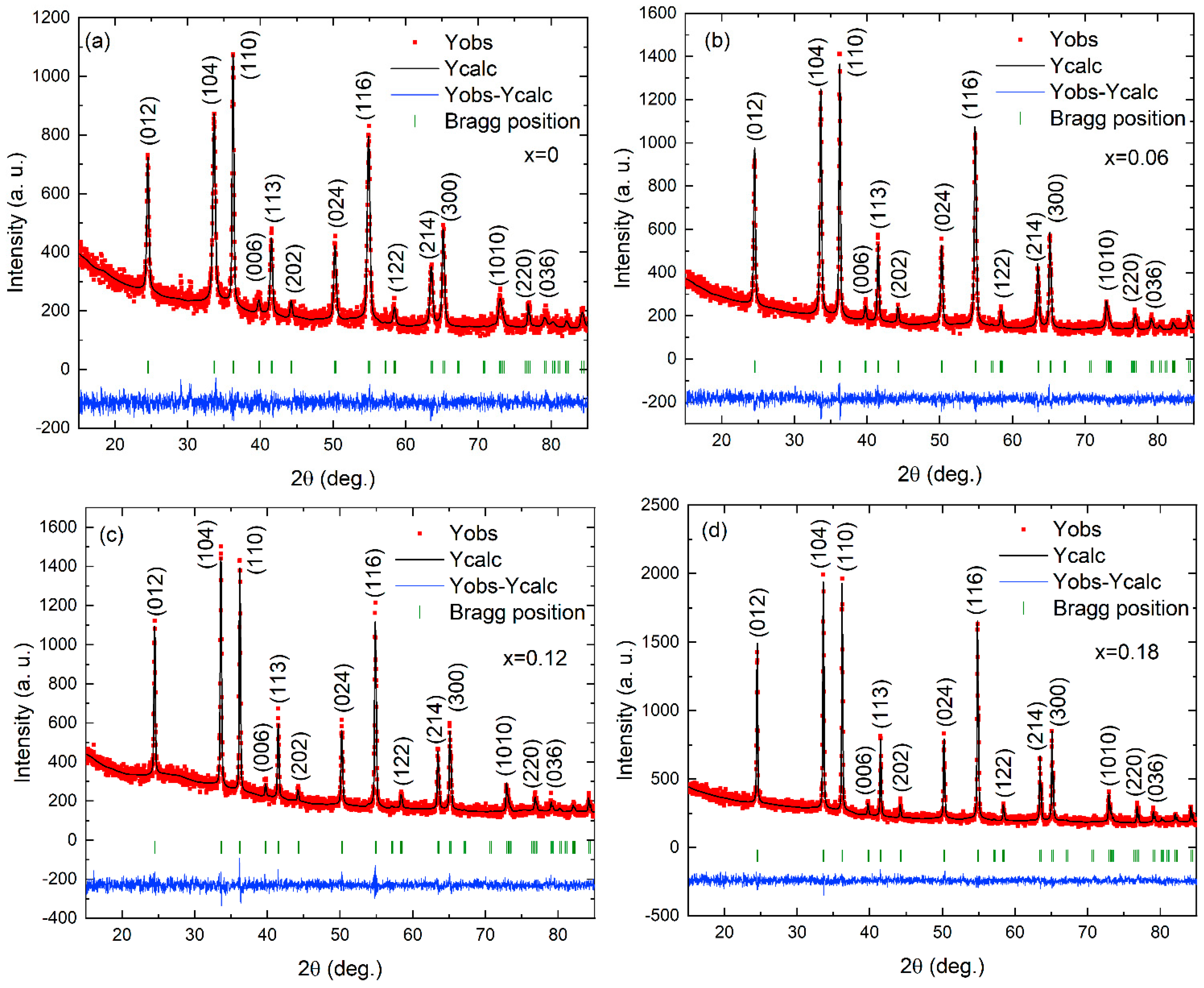 Nanomaterials 13 00980 g001
