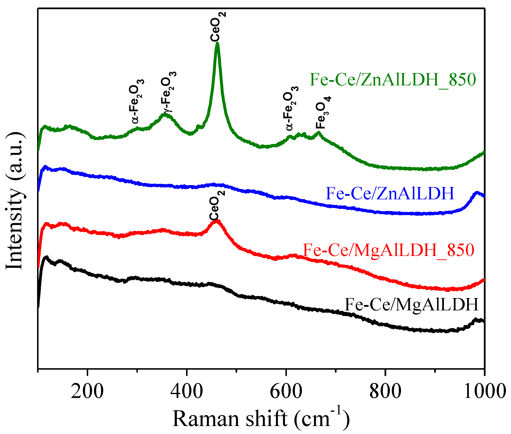 Nanomaterials 13 00981 g002
