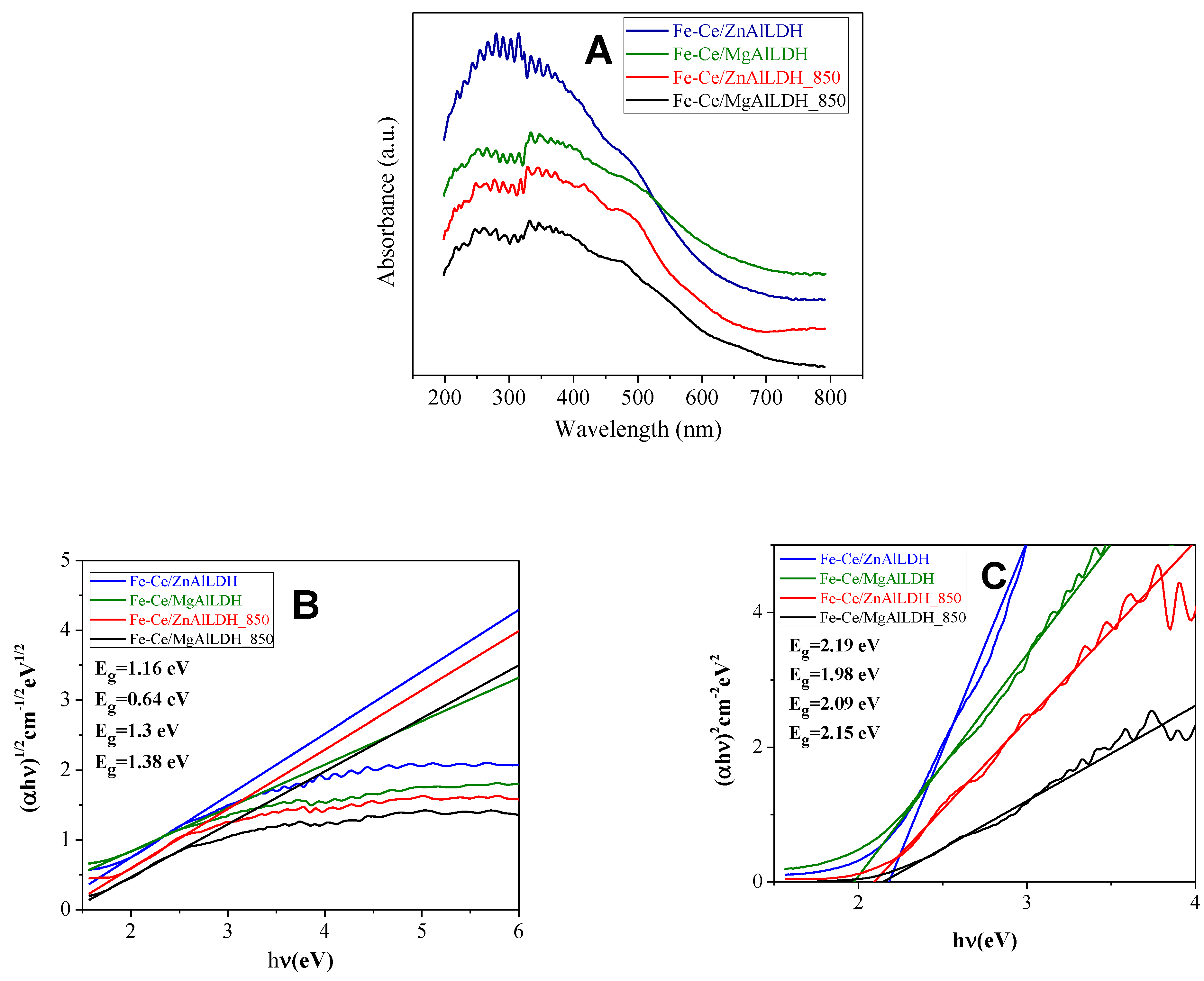 Nanomaterials 13 00981 g003