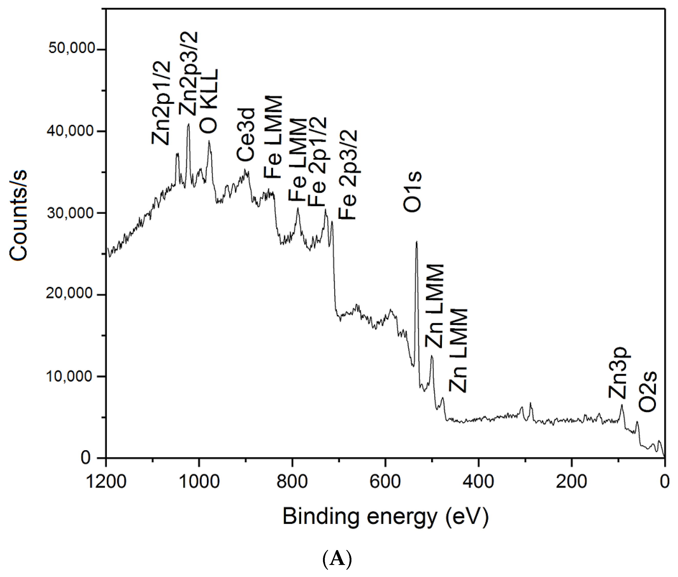 Nanomaterials 13 00981 g006a