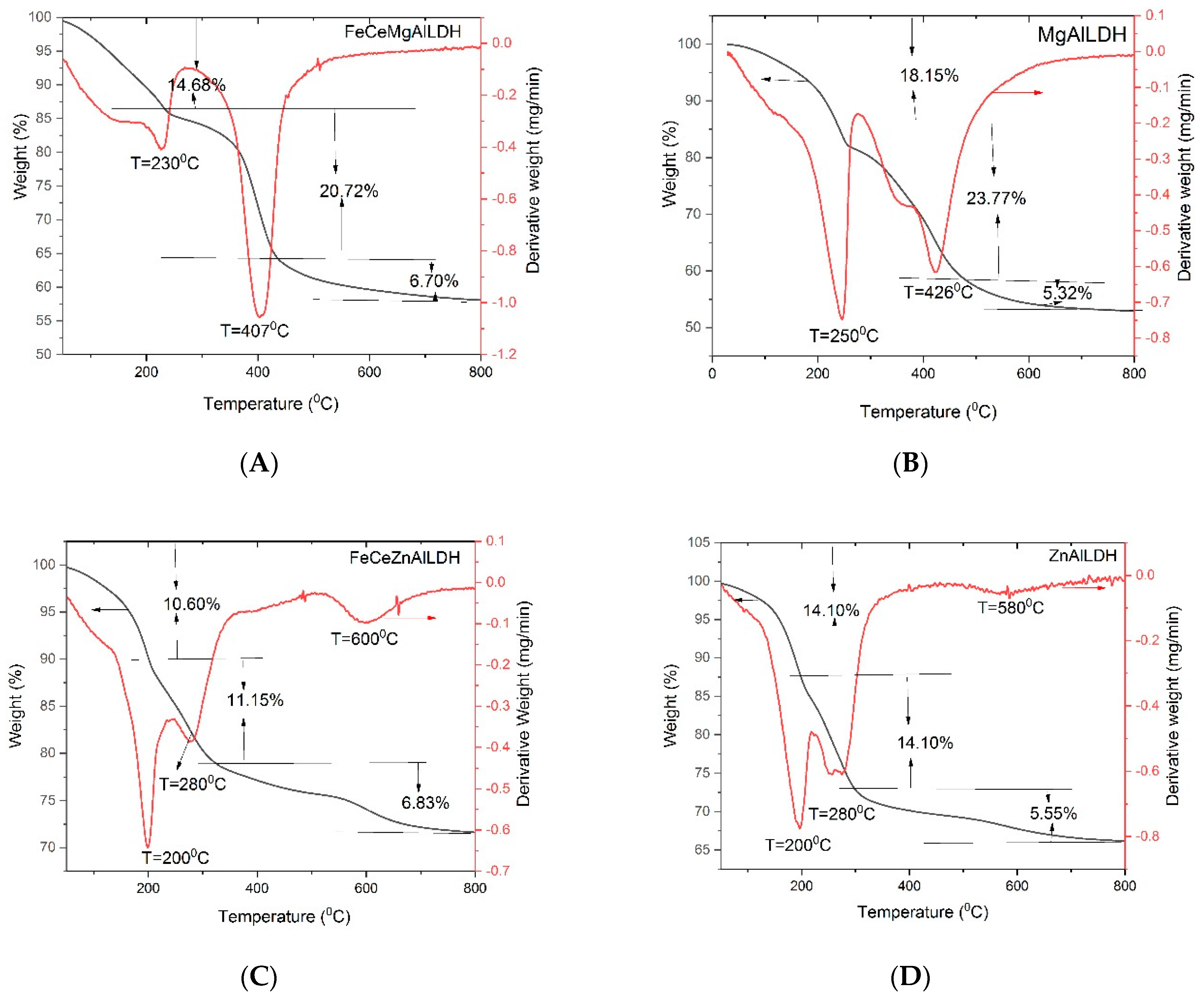 Nanomaterials 13 00981 g007