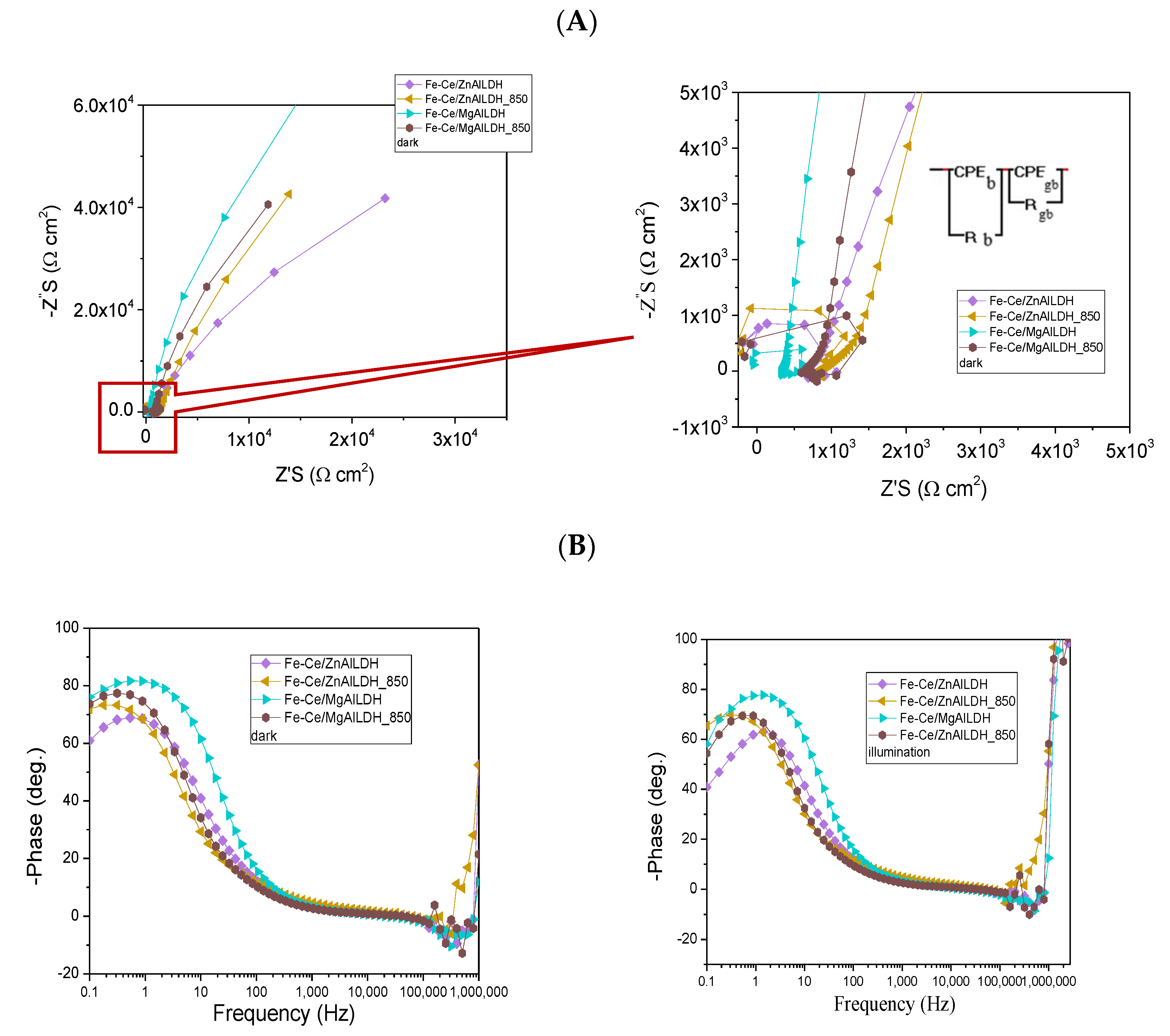 Nanomaterials 13 00981 g008