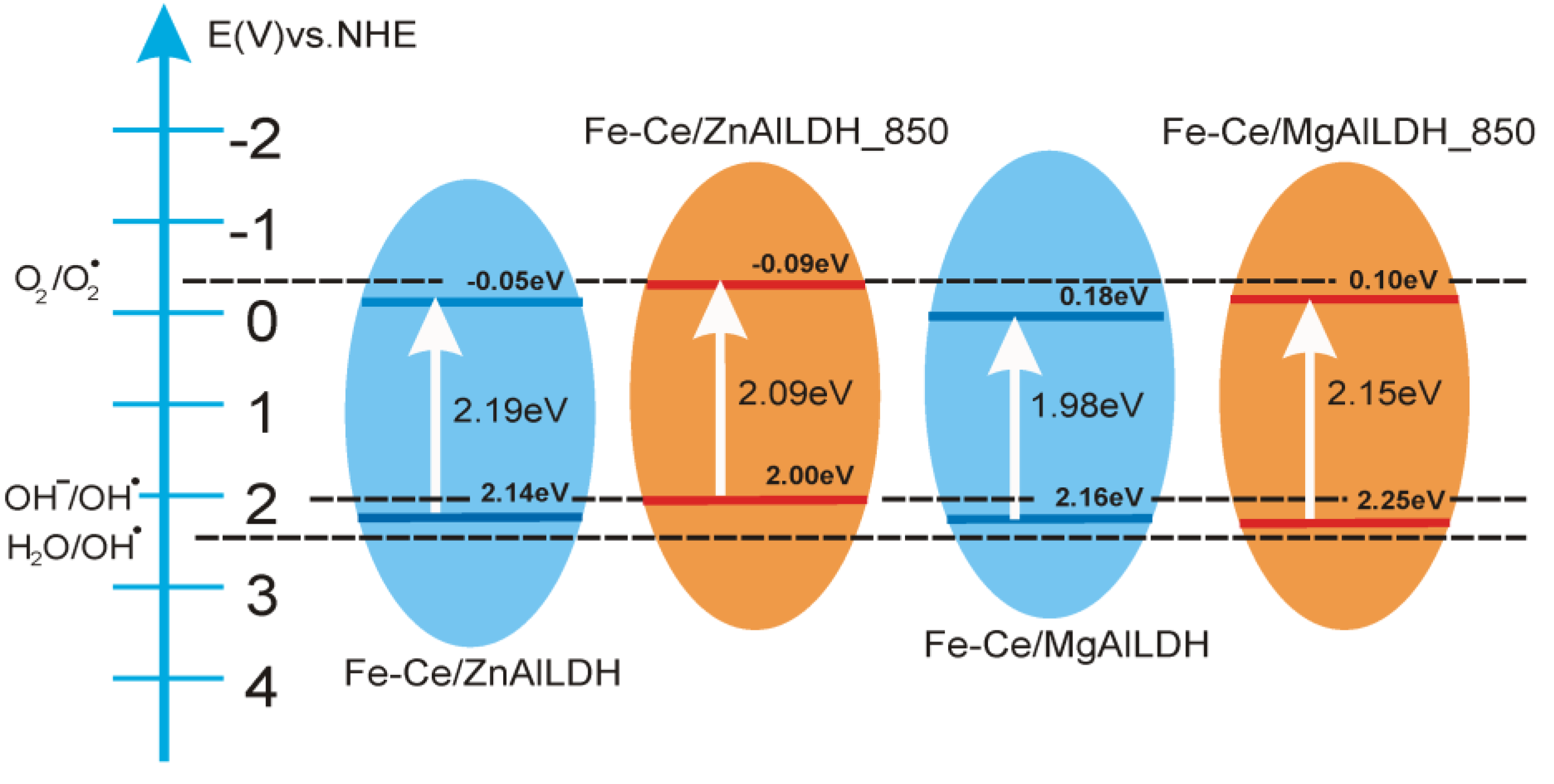 Nanomaterials 13 00981 g009