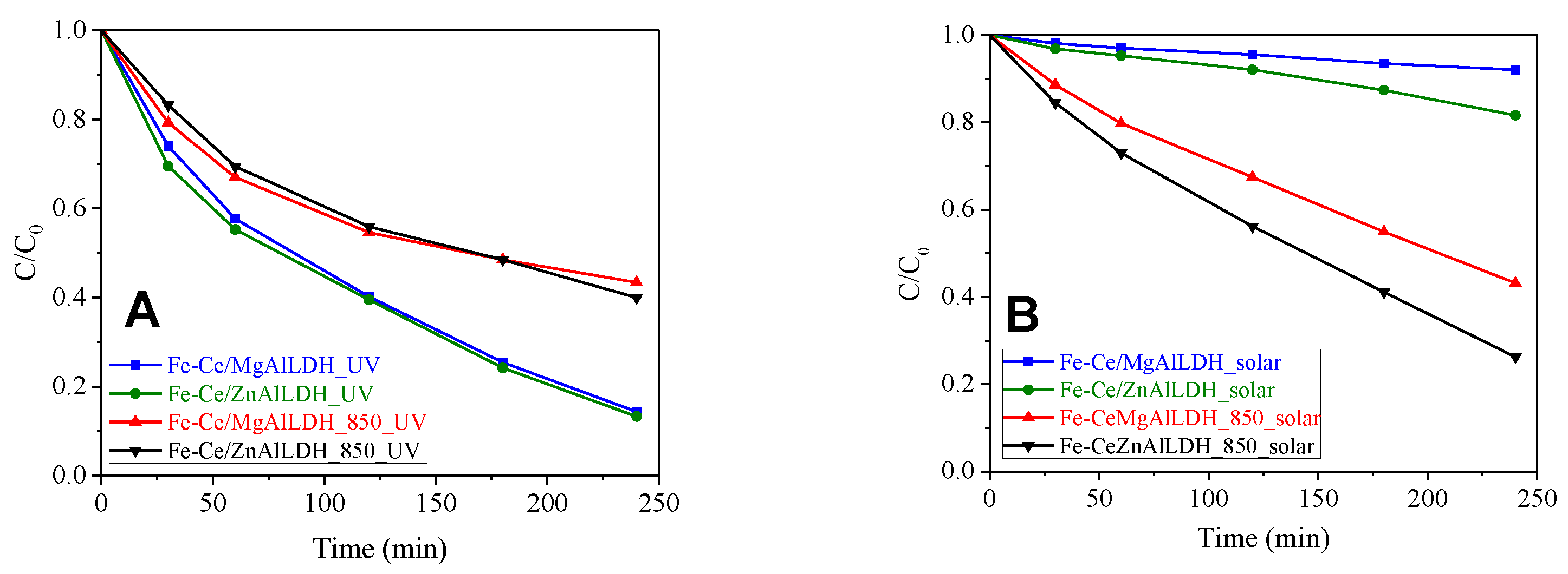 Nanomaterials 13 00981 g010