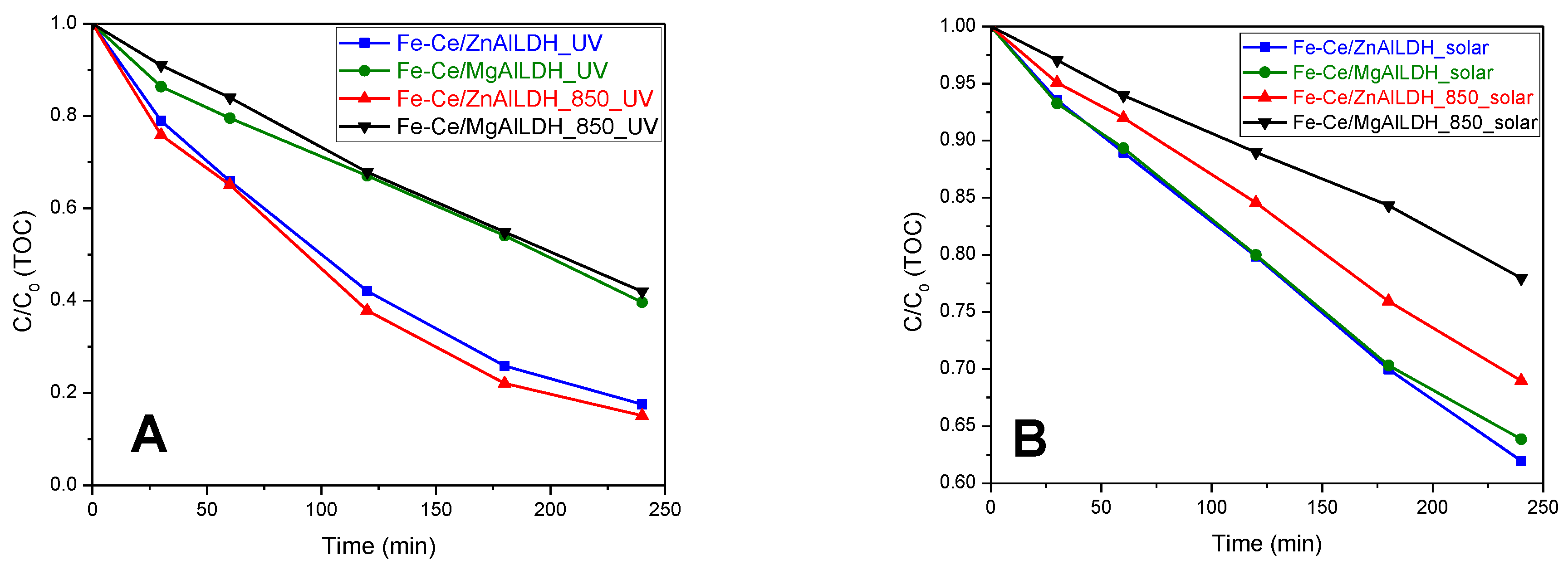 Nanomaterials 13 00981 g011