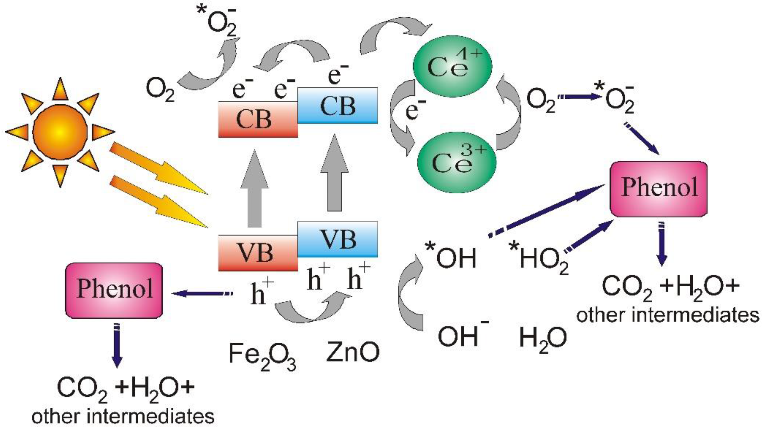 Nanomaterials 13 00981 sch001