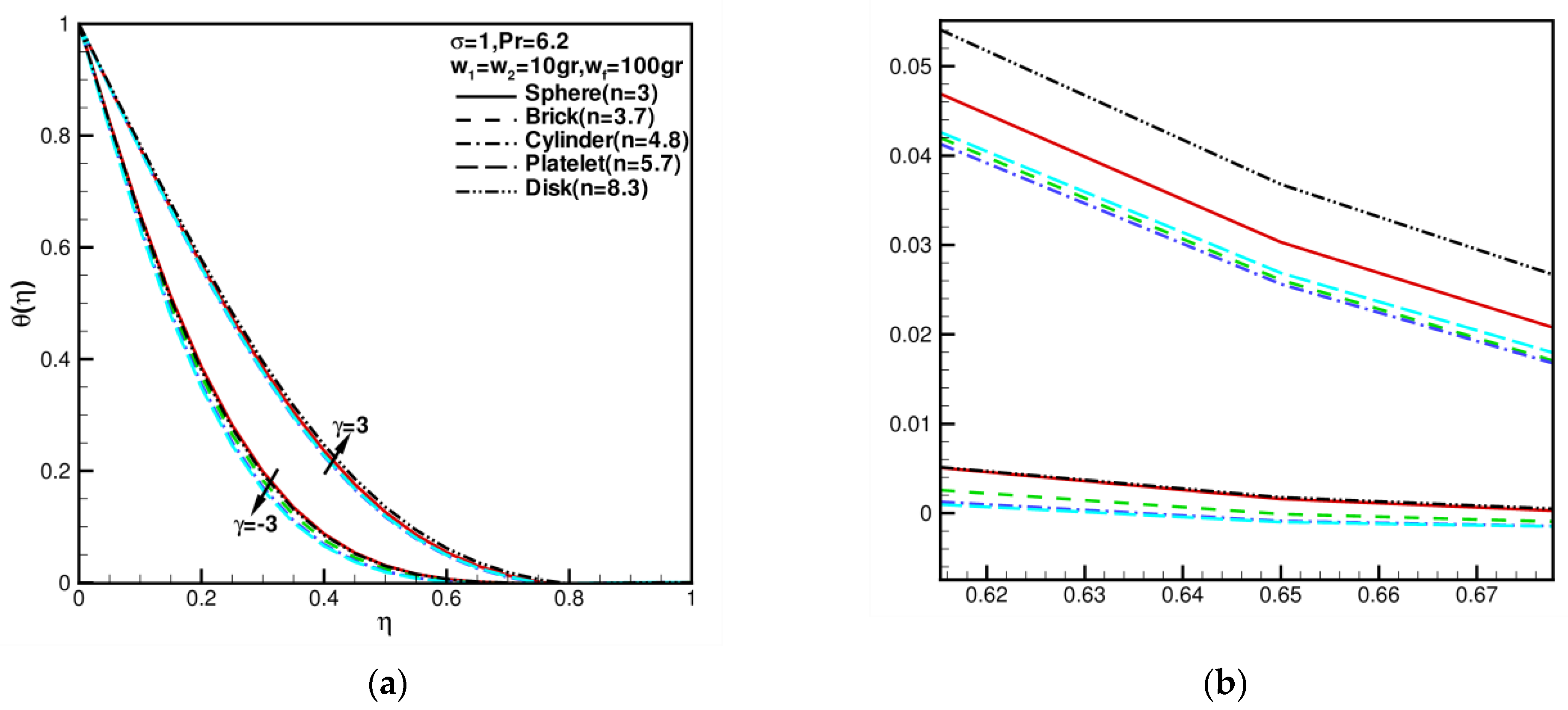 Nanomaterials 13 00984 g005