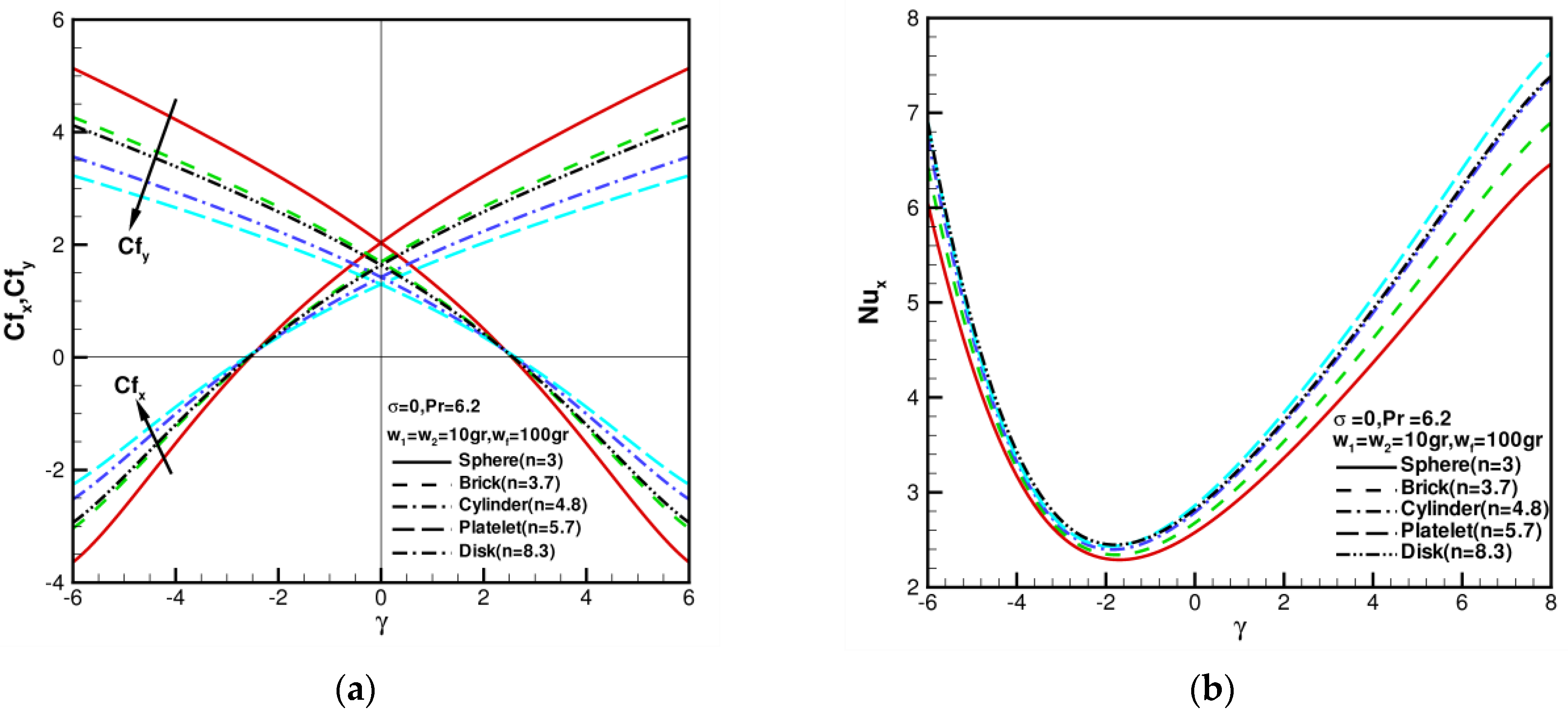 Nanomaterials 13 00984 g006