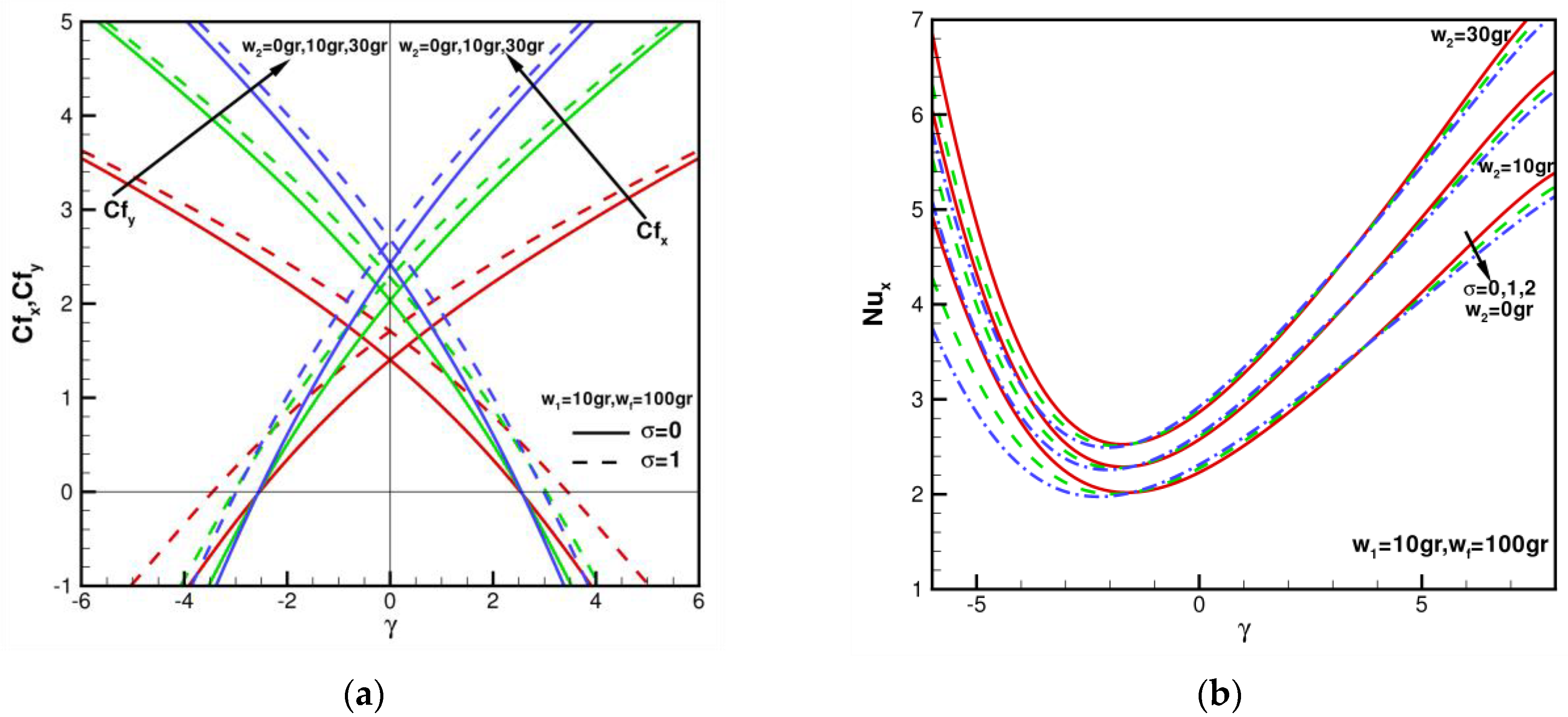 Nanomaterials 13 00984 g009