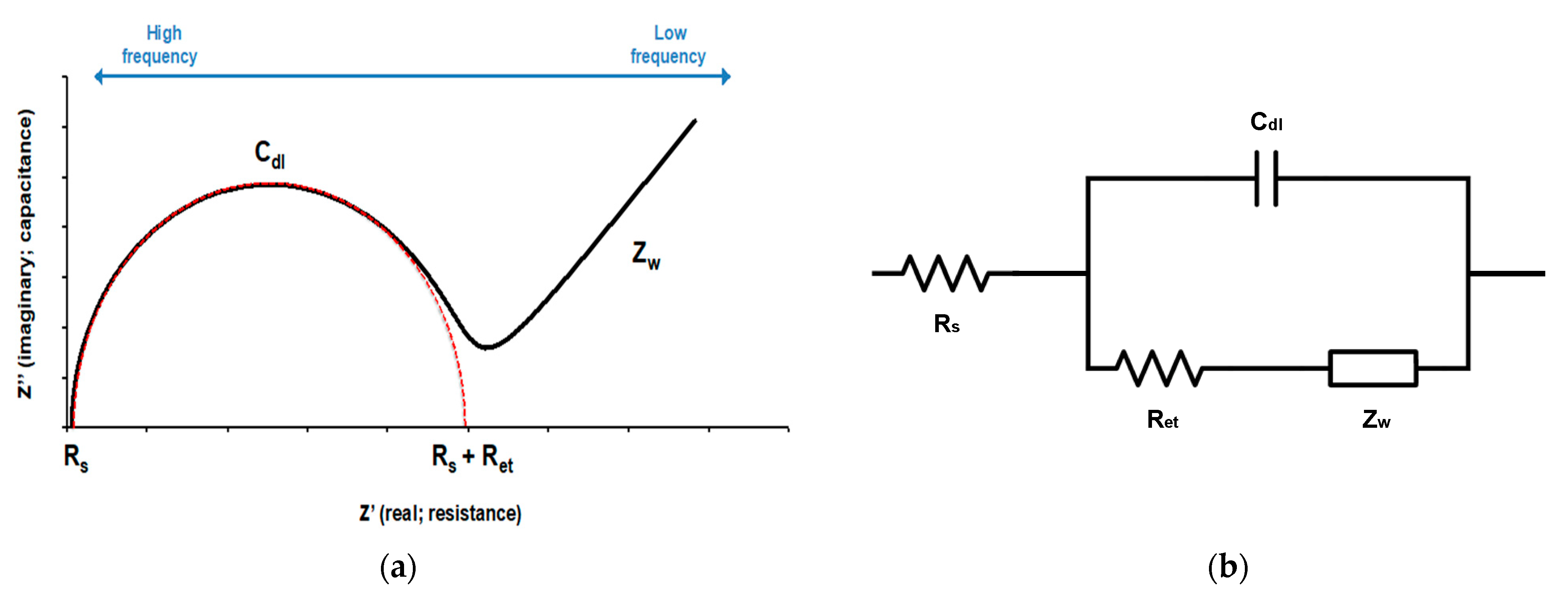 Nanomaterials 13 00985 g002