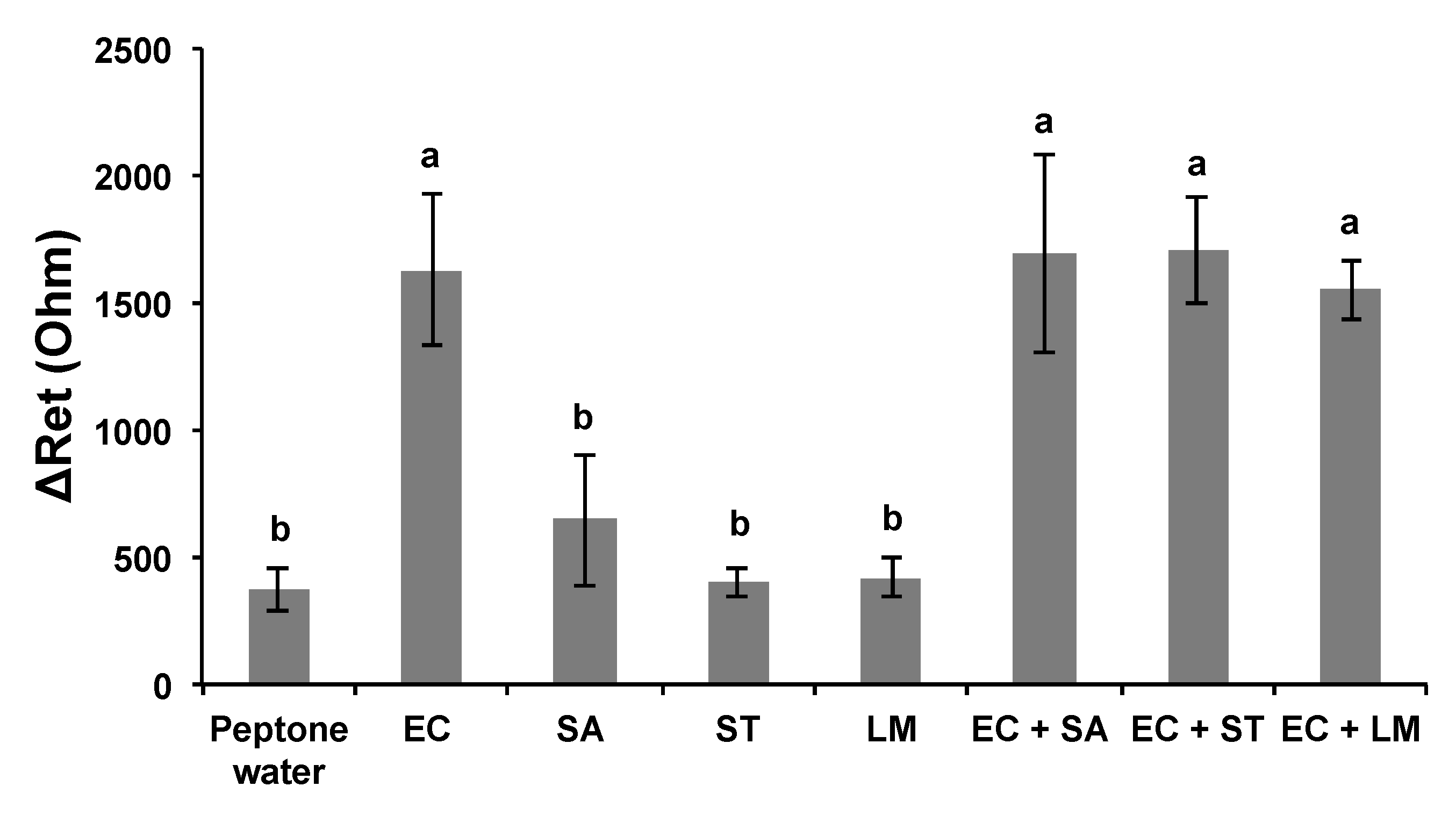 Nanomaterials 13 00985 g007
