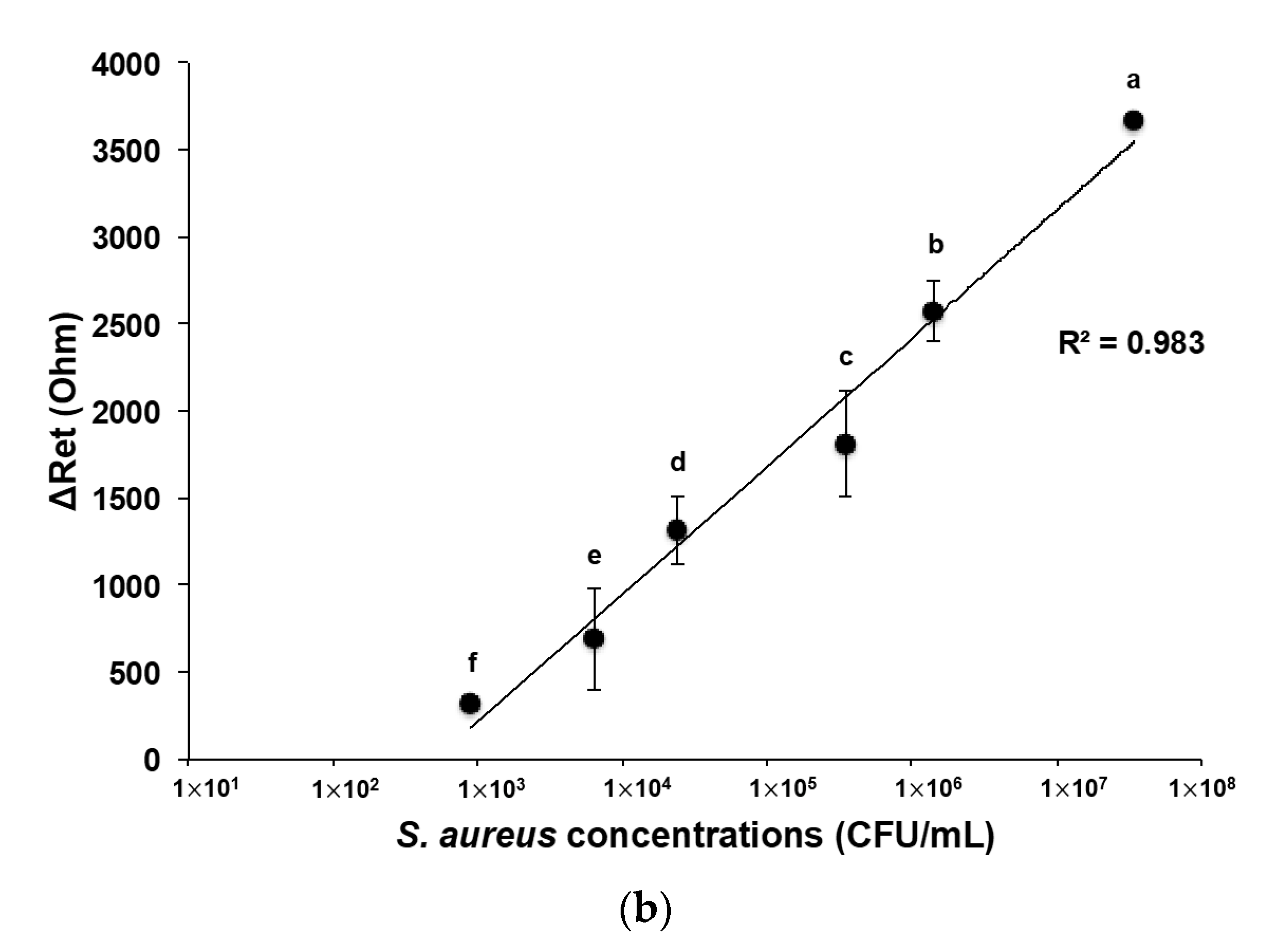 Nanomaterials 13 00985 g009b