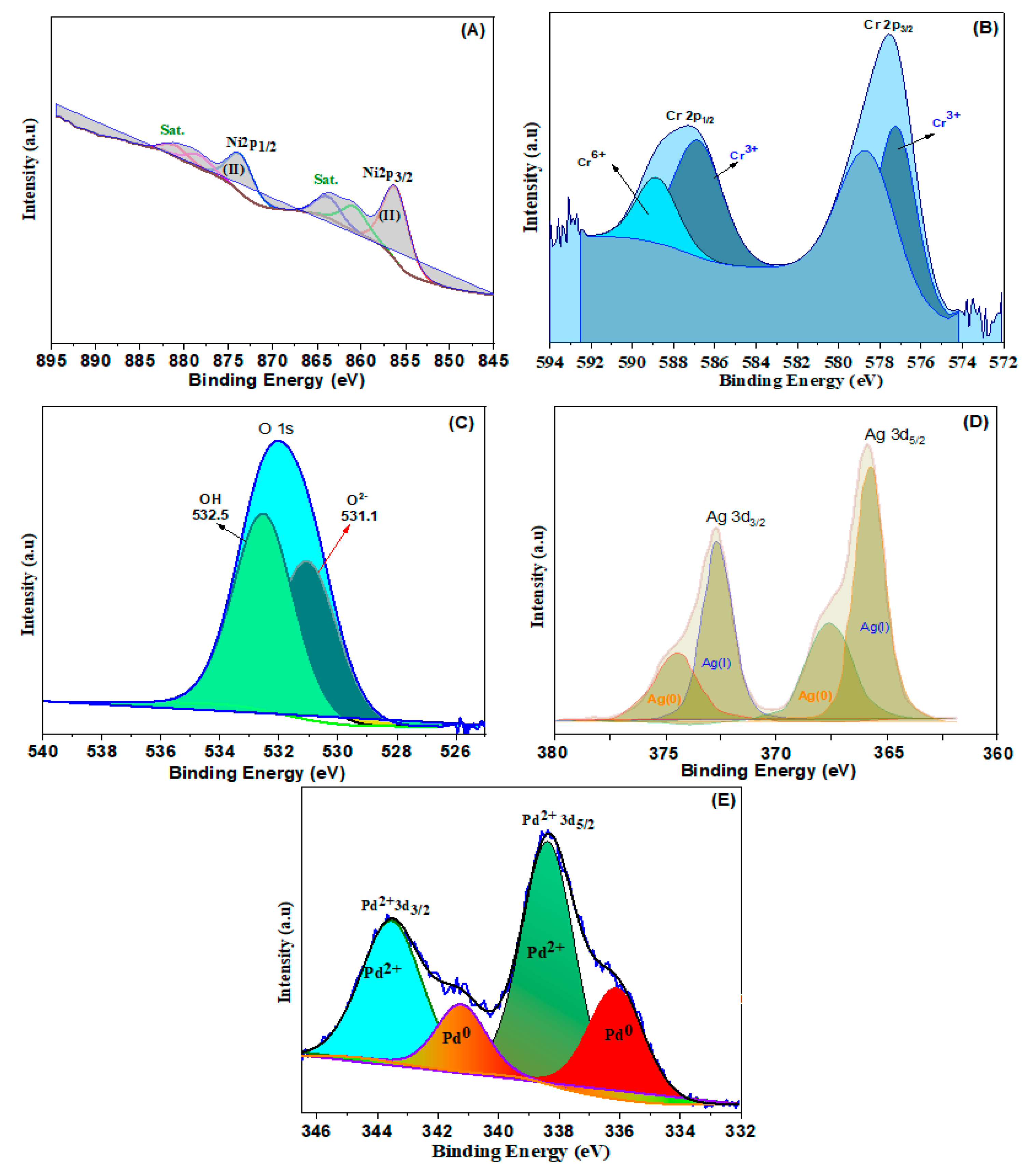 Nanomaterials 13 00987 g002