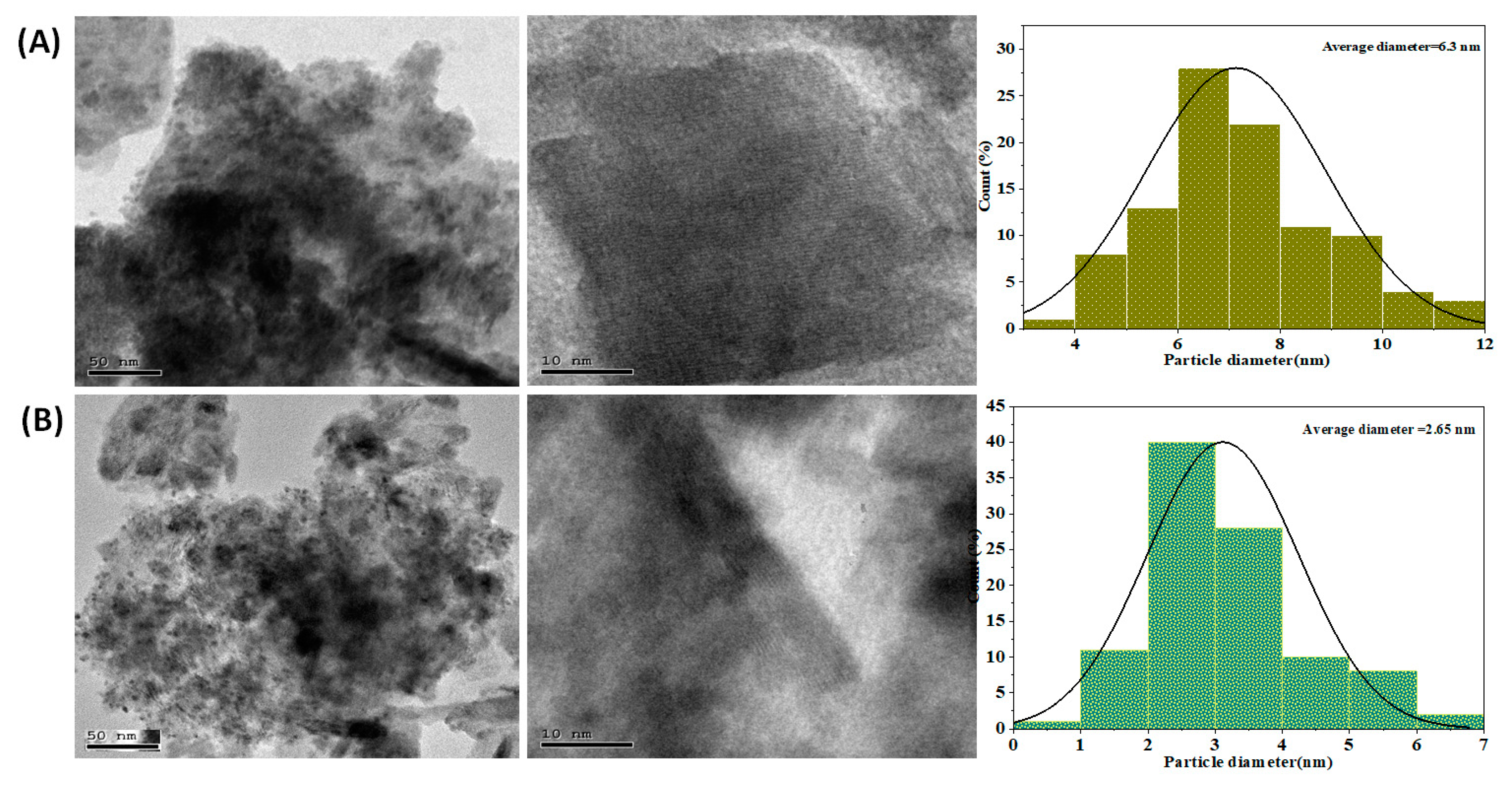 Nanomaterials 13 00987 g005