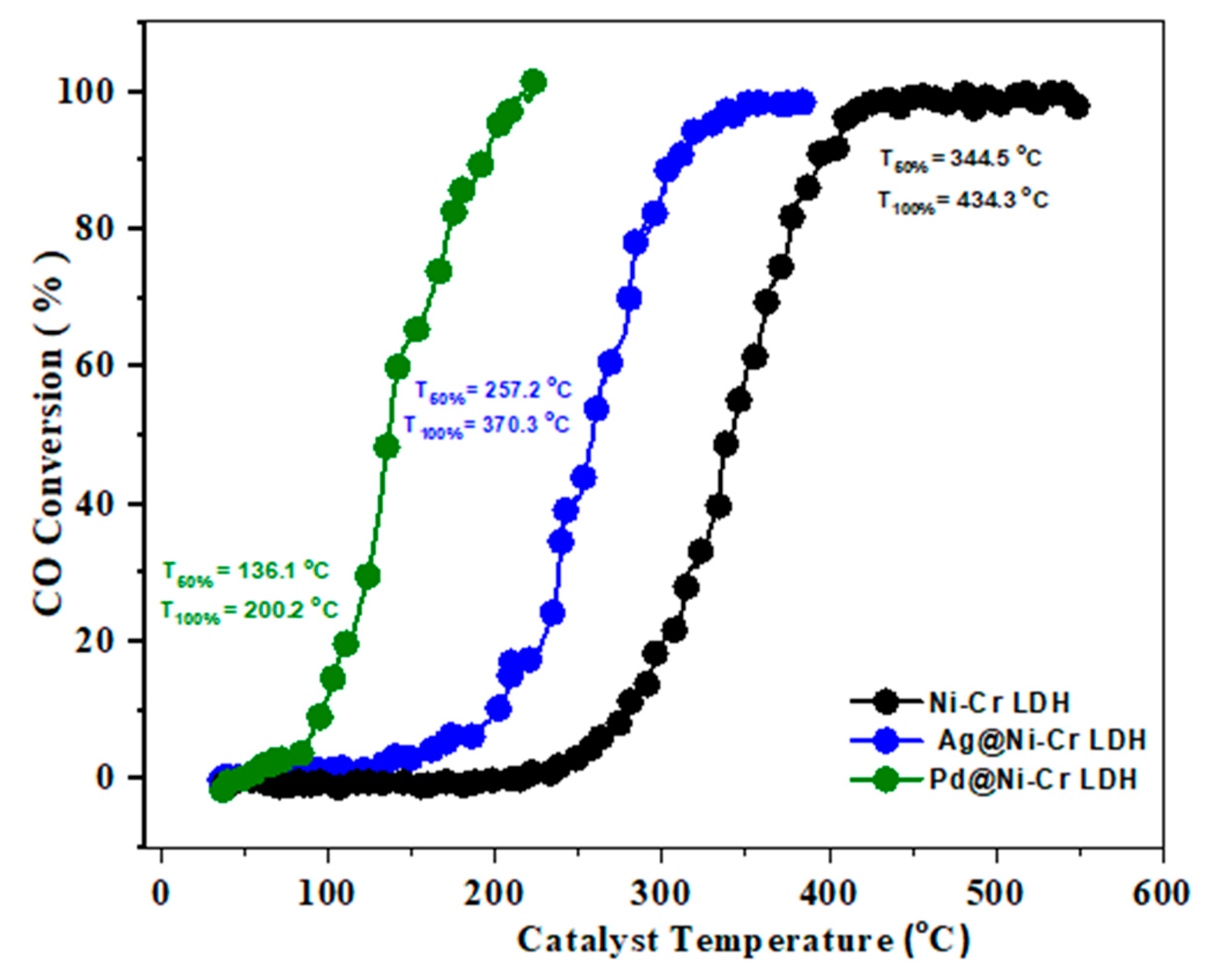 Nanomaterials 13 00987 g006