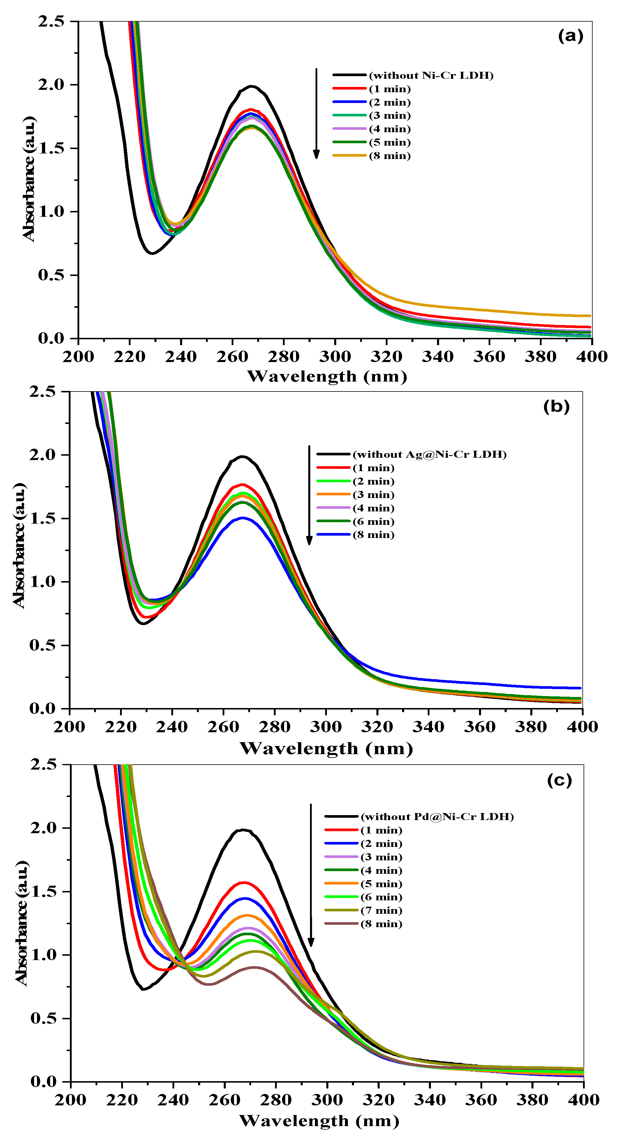 Nanomaterials 13 00987 g007