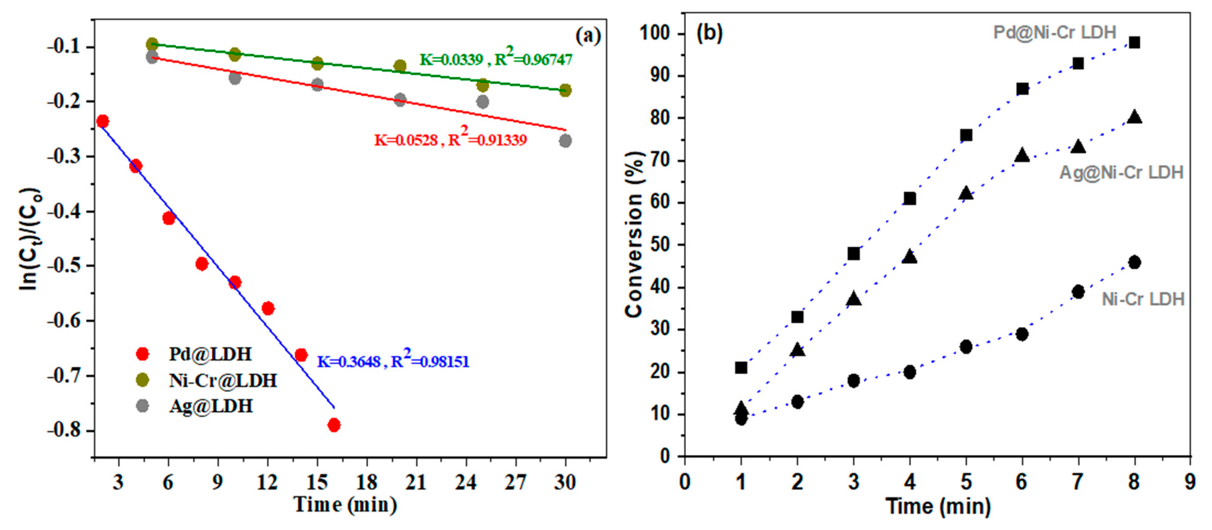 Nanomaterials 13 00987 g008