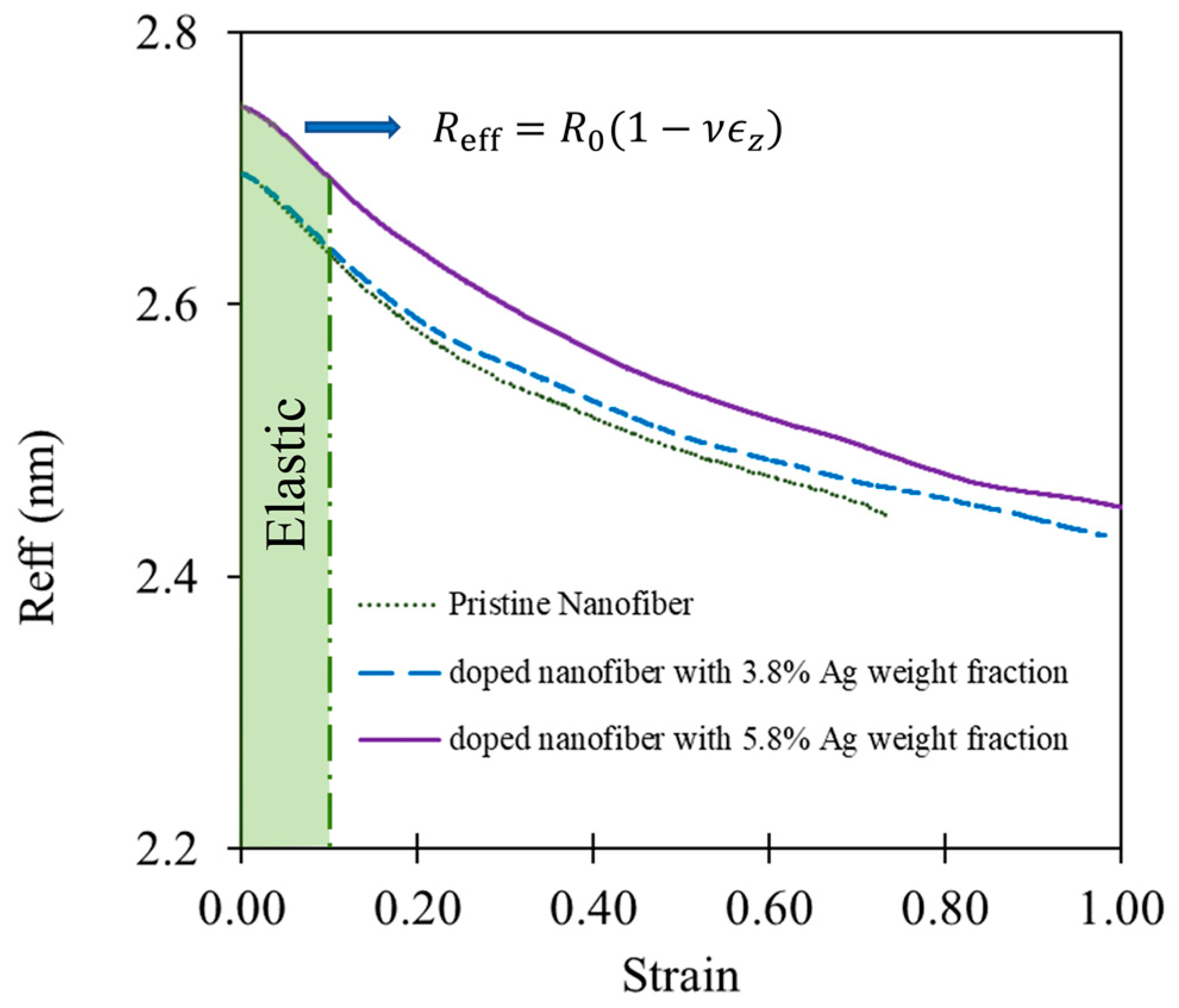 Nanomaterials 13 00989 g007