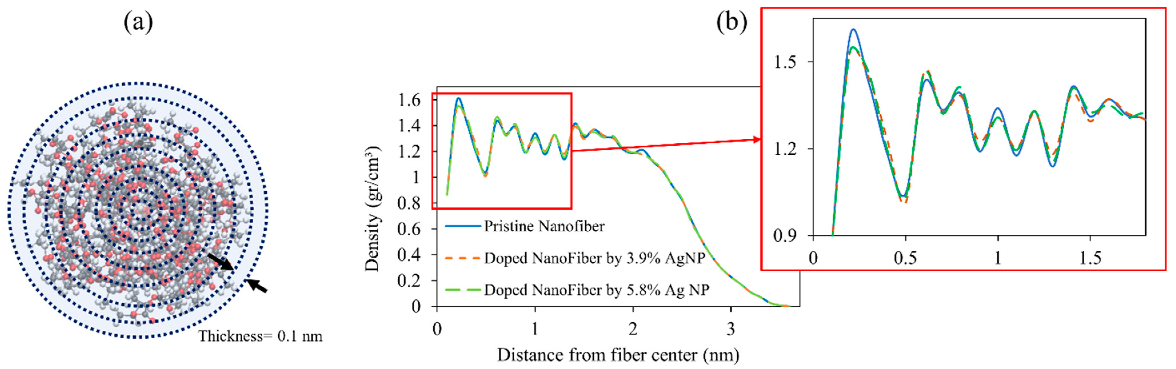 Nanomaterials 13 00989 g012