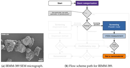 Nanomaterials 13 00990 g002