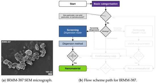 Nanomaterials 13 00990 g003