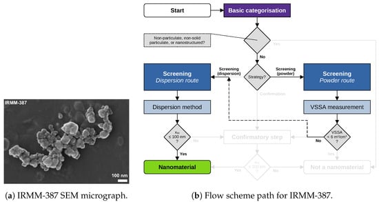 Nanomaterials 13 00990 g004