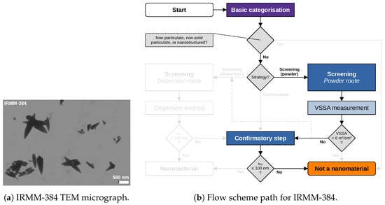 Nanomaterials 13 00990 g006