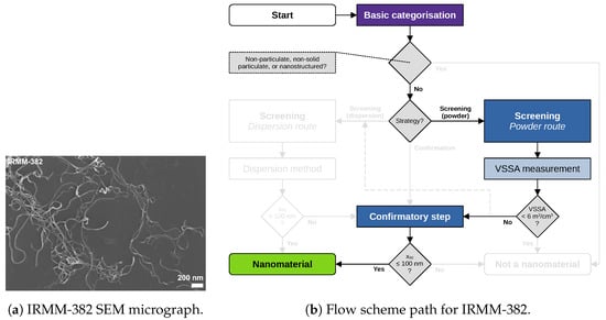 Nanomaterials 13 00990 g007
