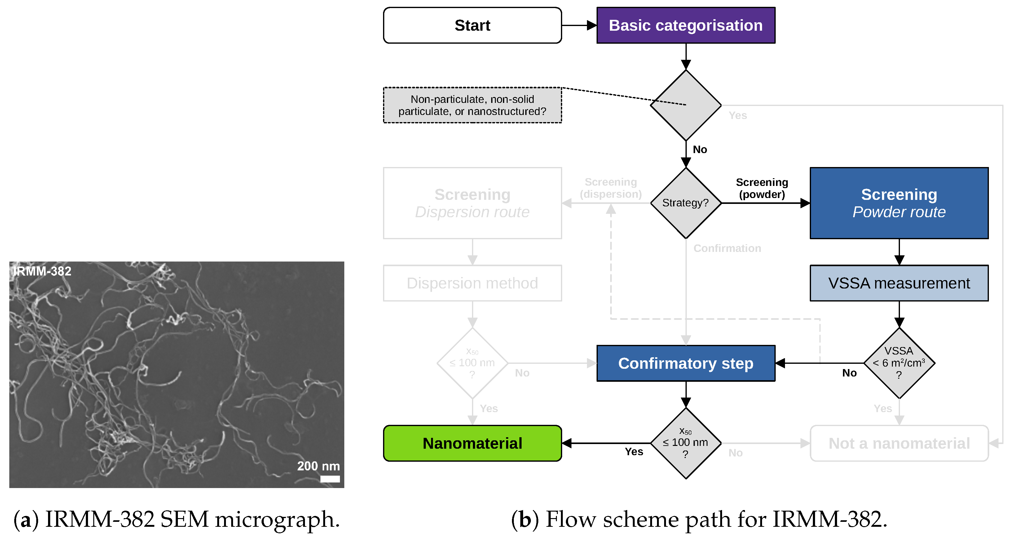 Nanomaterials 13 00990 g007
