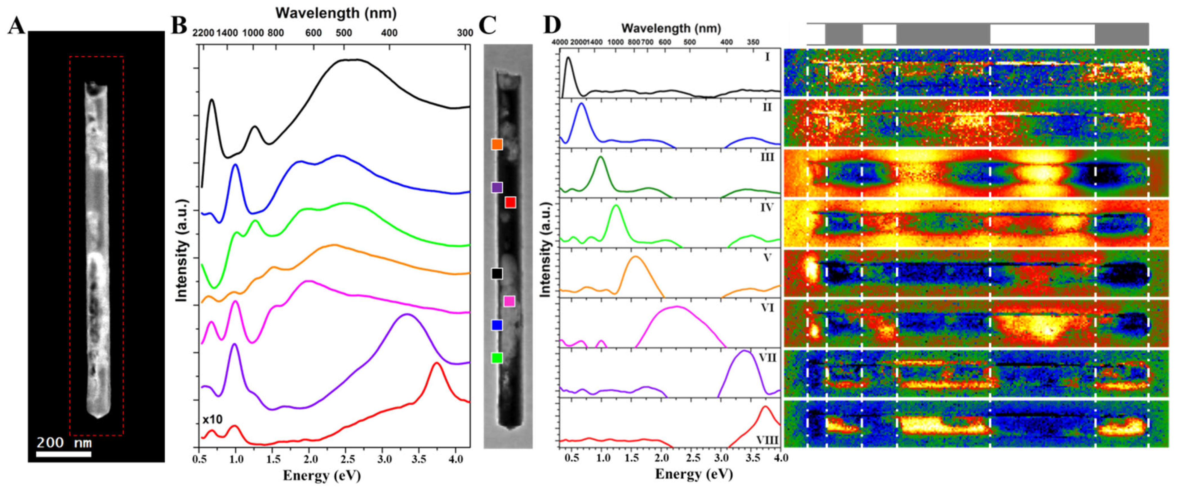 Nanomaterials 13 00992 g004 Nanomaterials 13 00992 g004