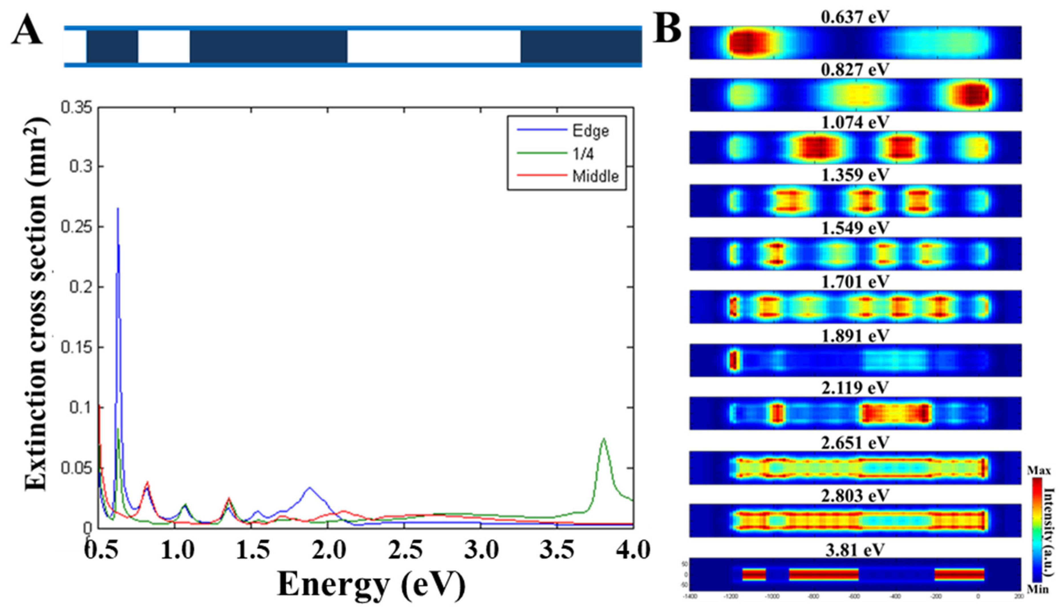 Nanomaterials 13 00992 g005 Nanomaterials 13 00992 g005