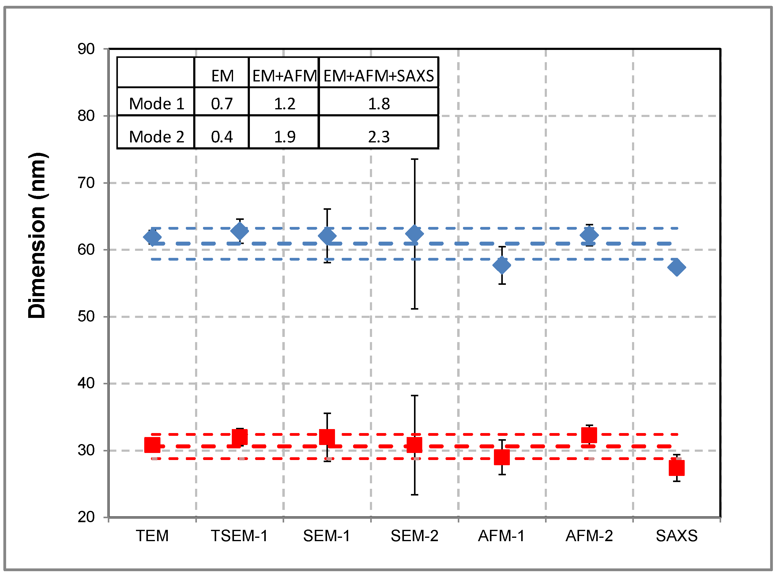 Nanomaterials 13 00993 g001 Nanomaterials 13 00993 g001