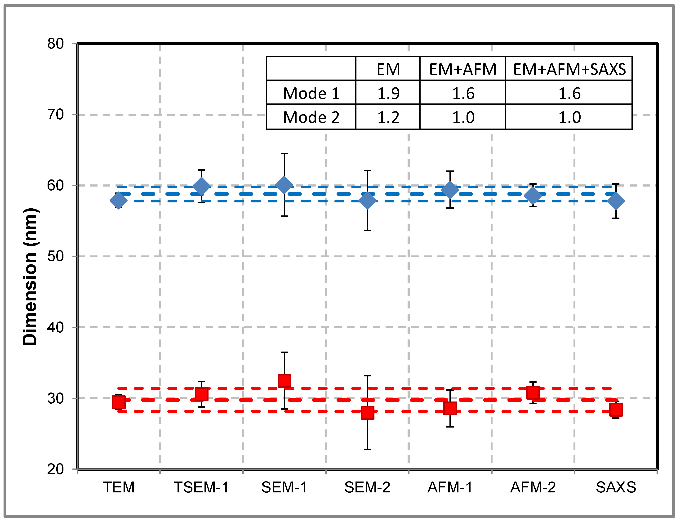 Nanomaterials 13 00993 g004 Nanomaterials 13 00993 g004