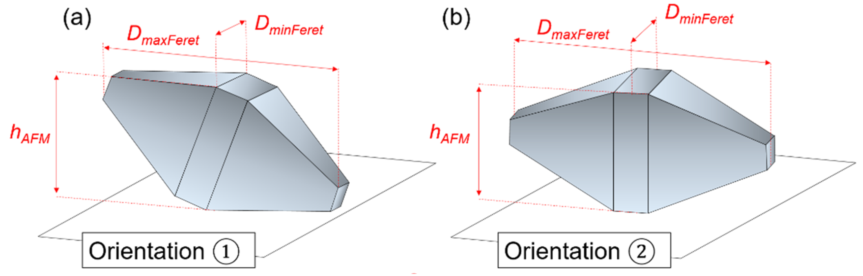 Nanomaterials 13 00993 g007 Nanomaterials 13 00993 g007