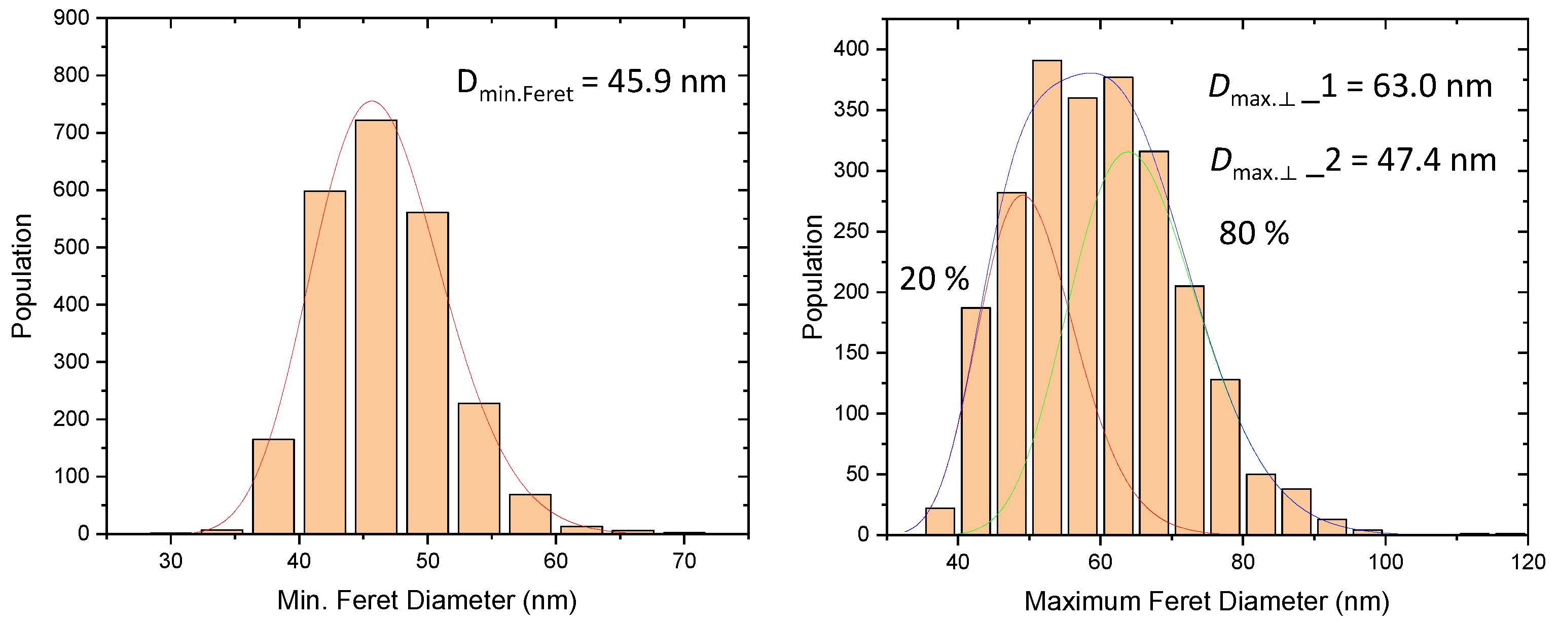 Nanomaterials 13 00993 g008a Nanomaterials 13 00993 g008a