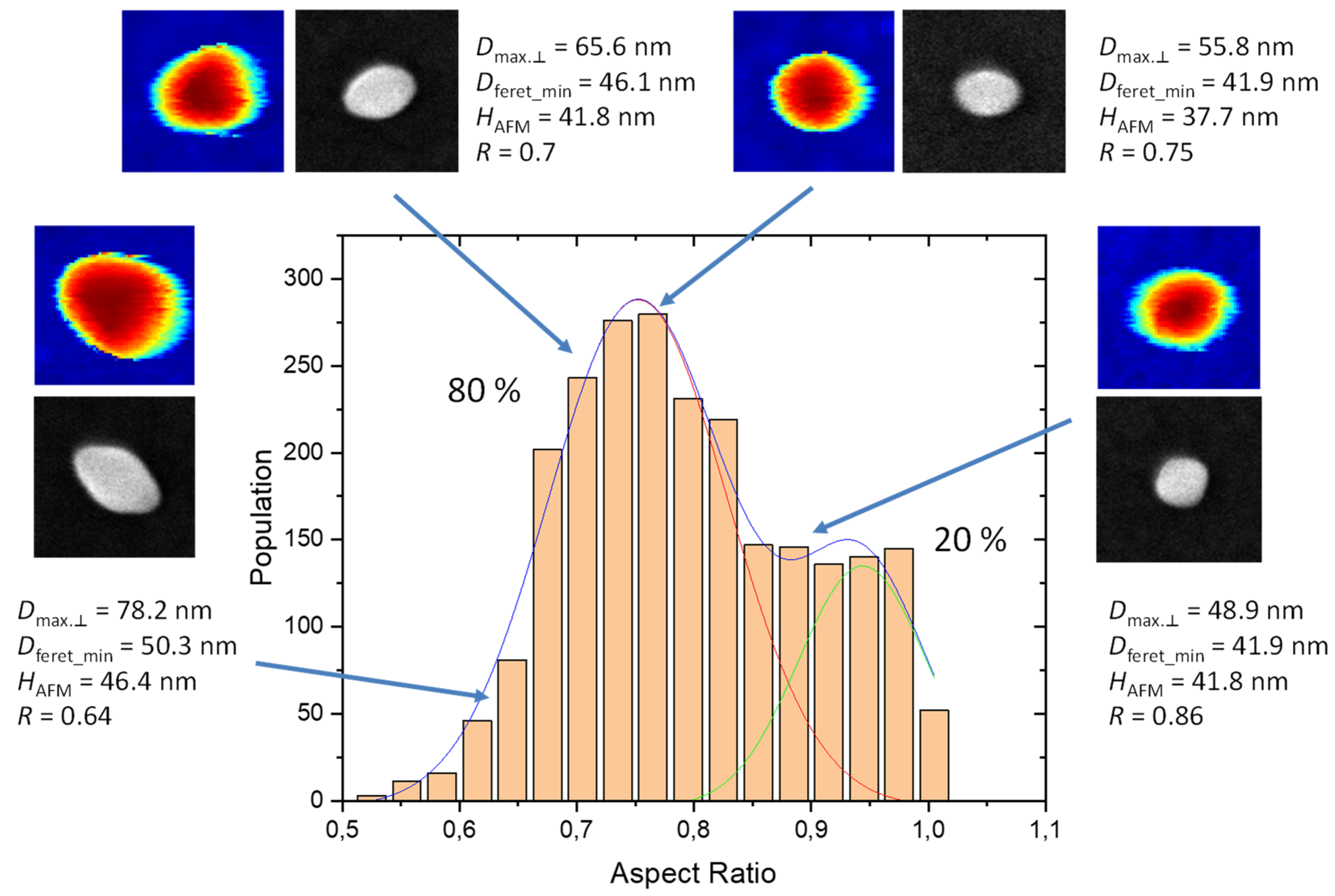 Nanomaterials 13 00993 g008b Nanomaterials 13 00993 g008b