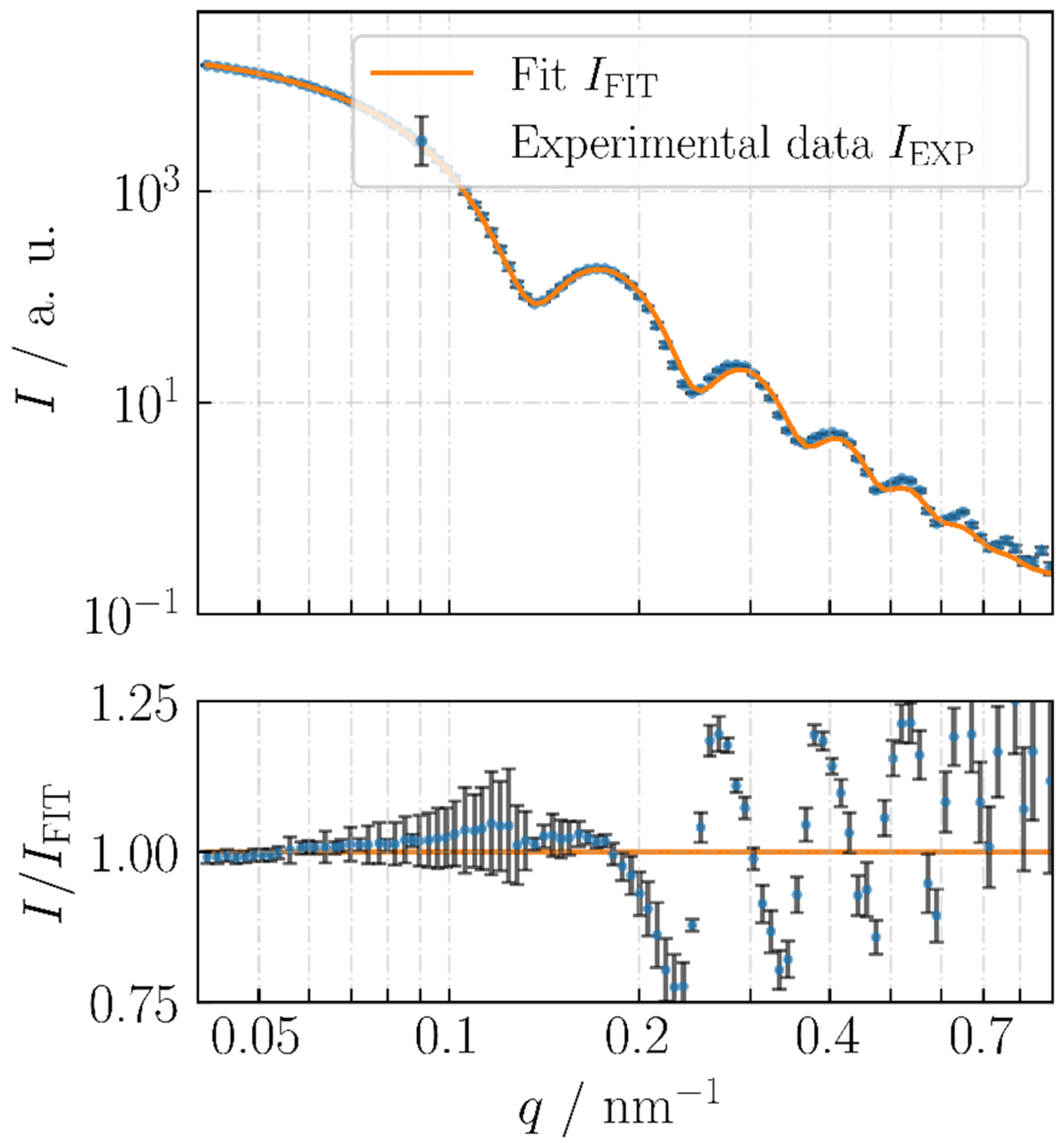 Nanomaterials 13 00993 g011 Nanomaterials 13 00993 g011