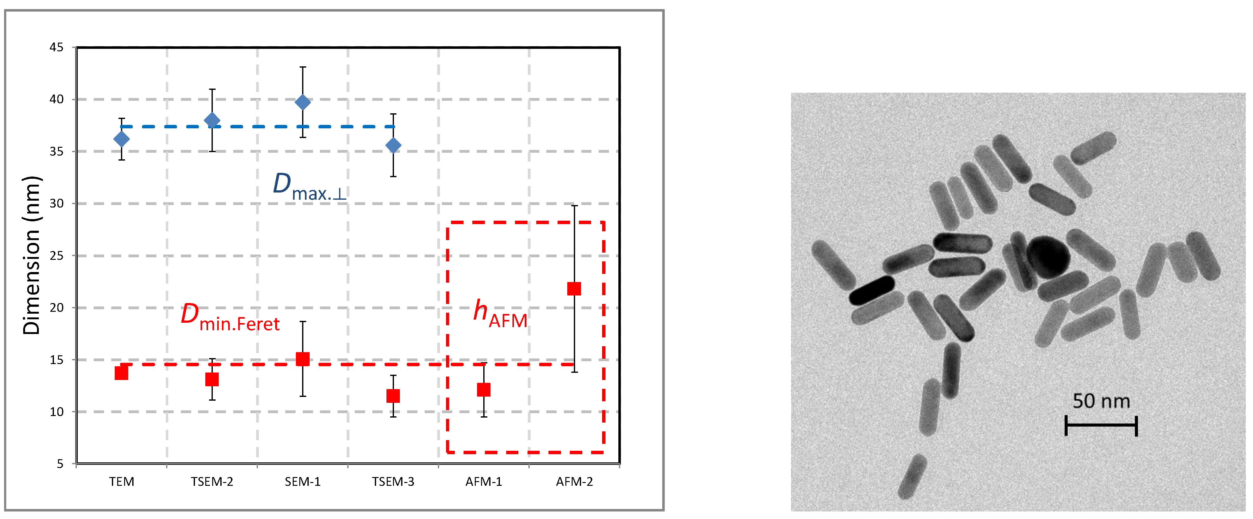 Nanomaterials 13 00993 g014 Nanomaterials 13 00993 g014