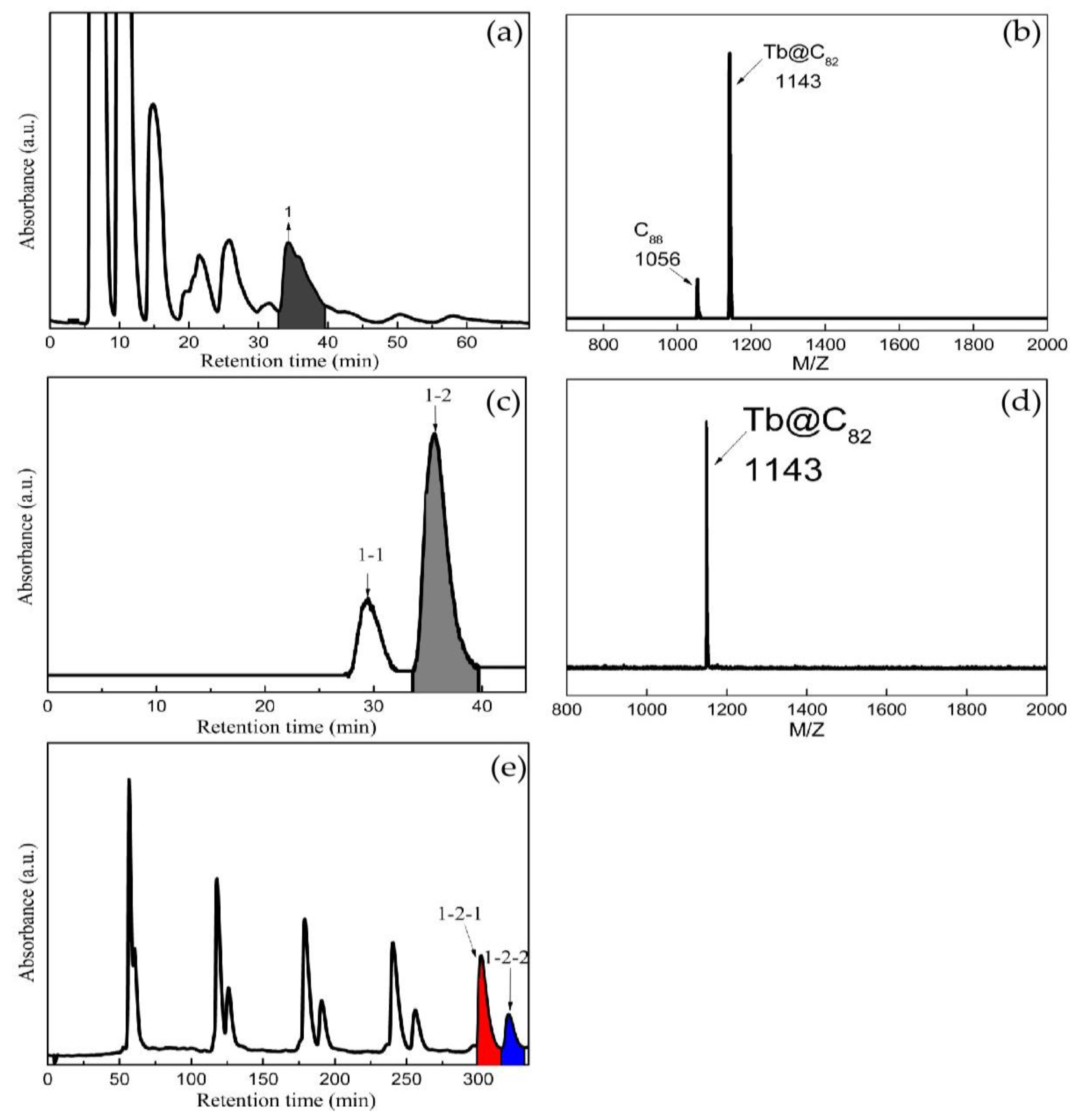 Nanomaterials 13 00994 g001