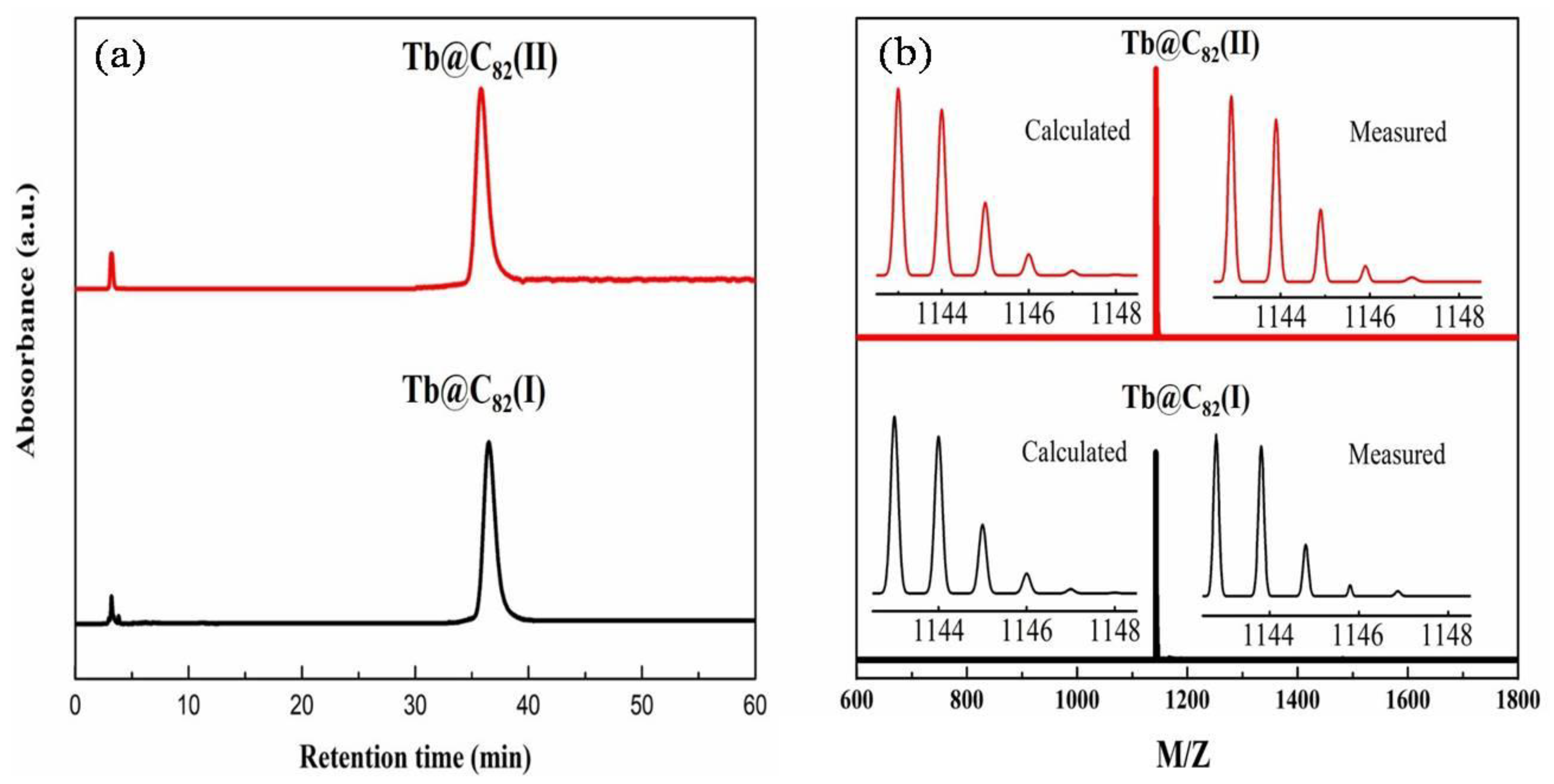 Nanomaterials 13 00994 g002
