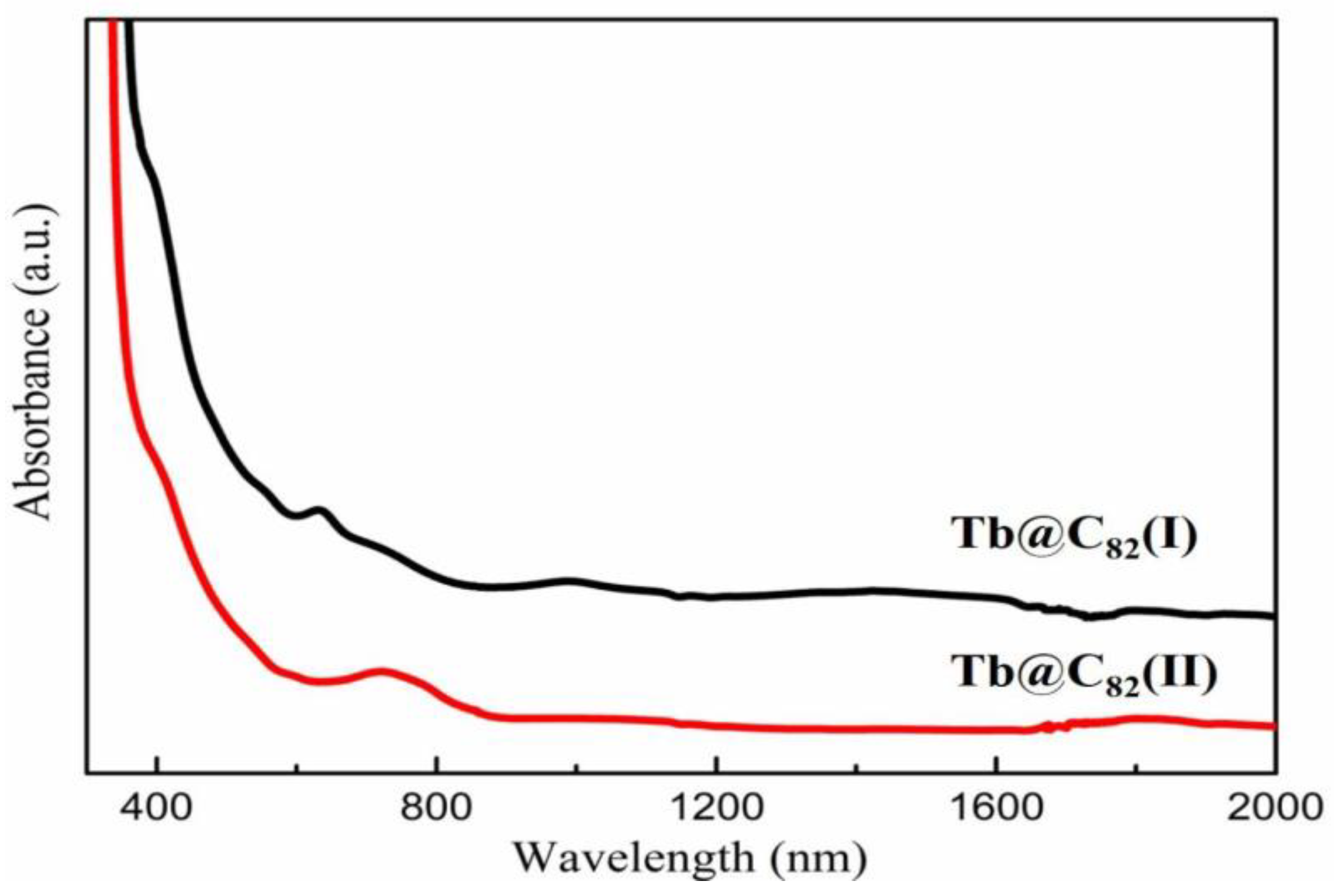 Nanomaterials 13 00994 g003