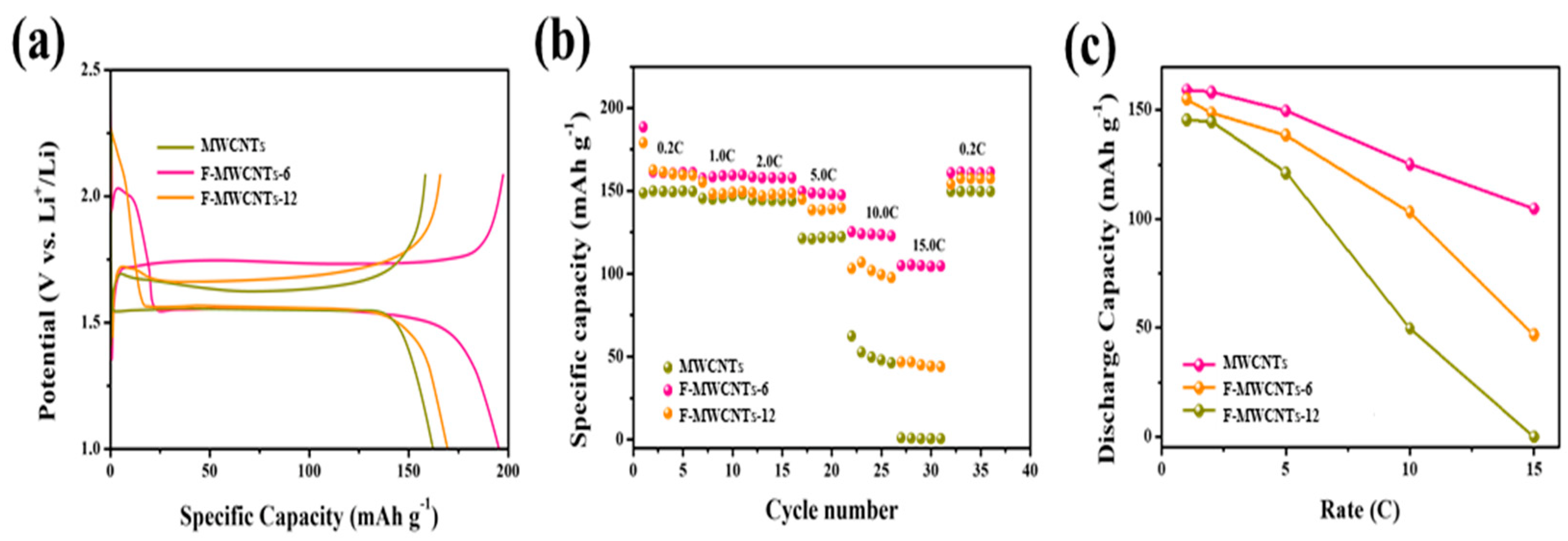 Nanomaterials 13 00995 g003