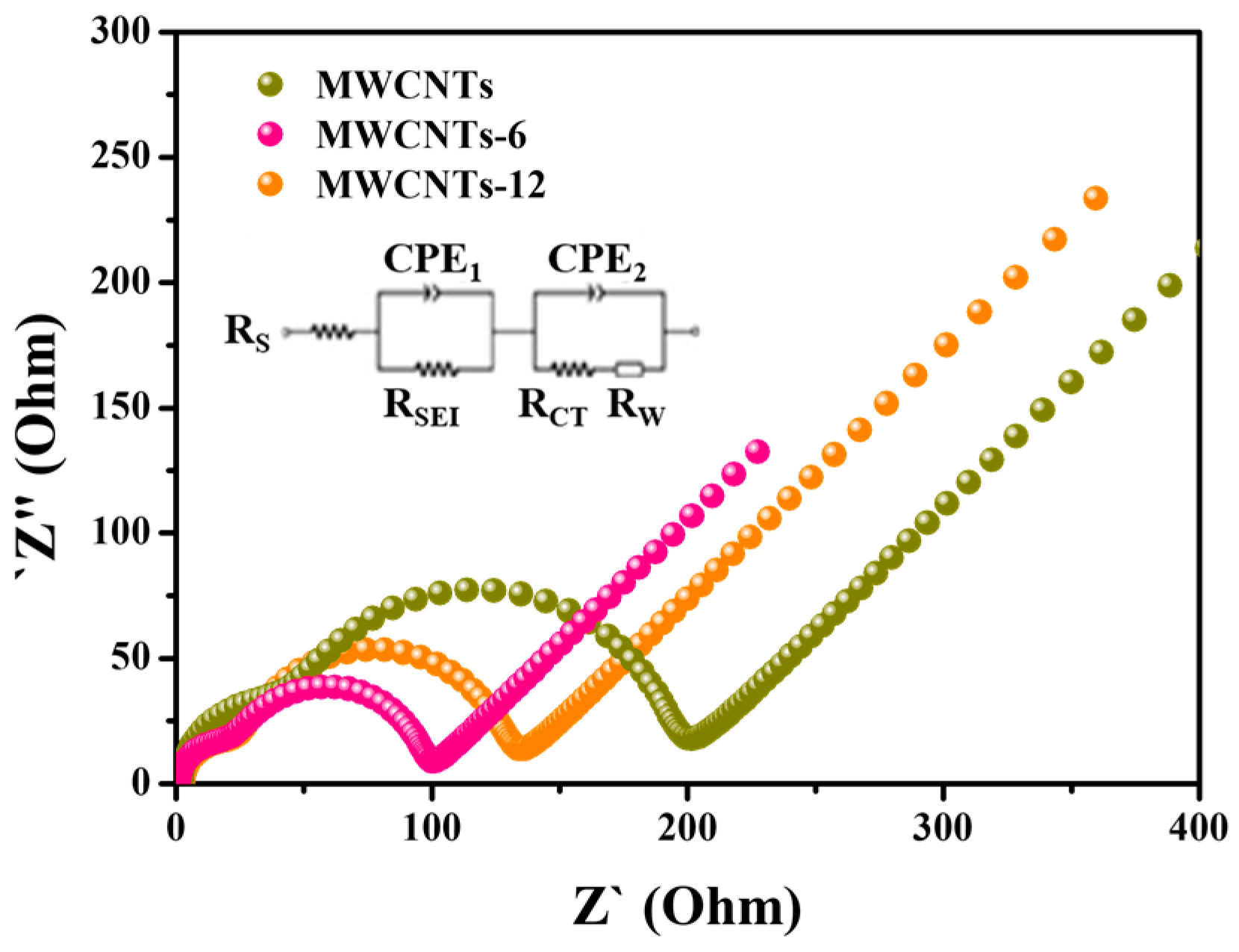 Nanomaterials 13 00995 g005