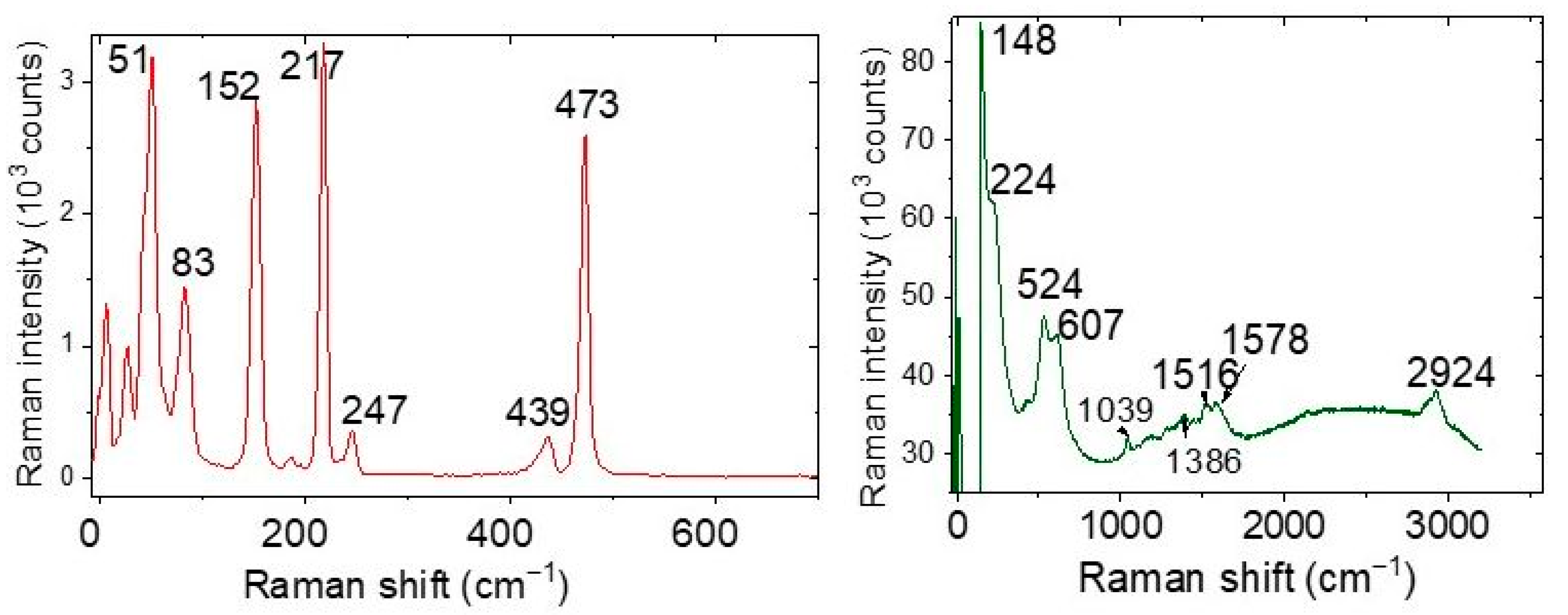 Nanomaterials 13 00996 g006